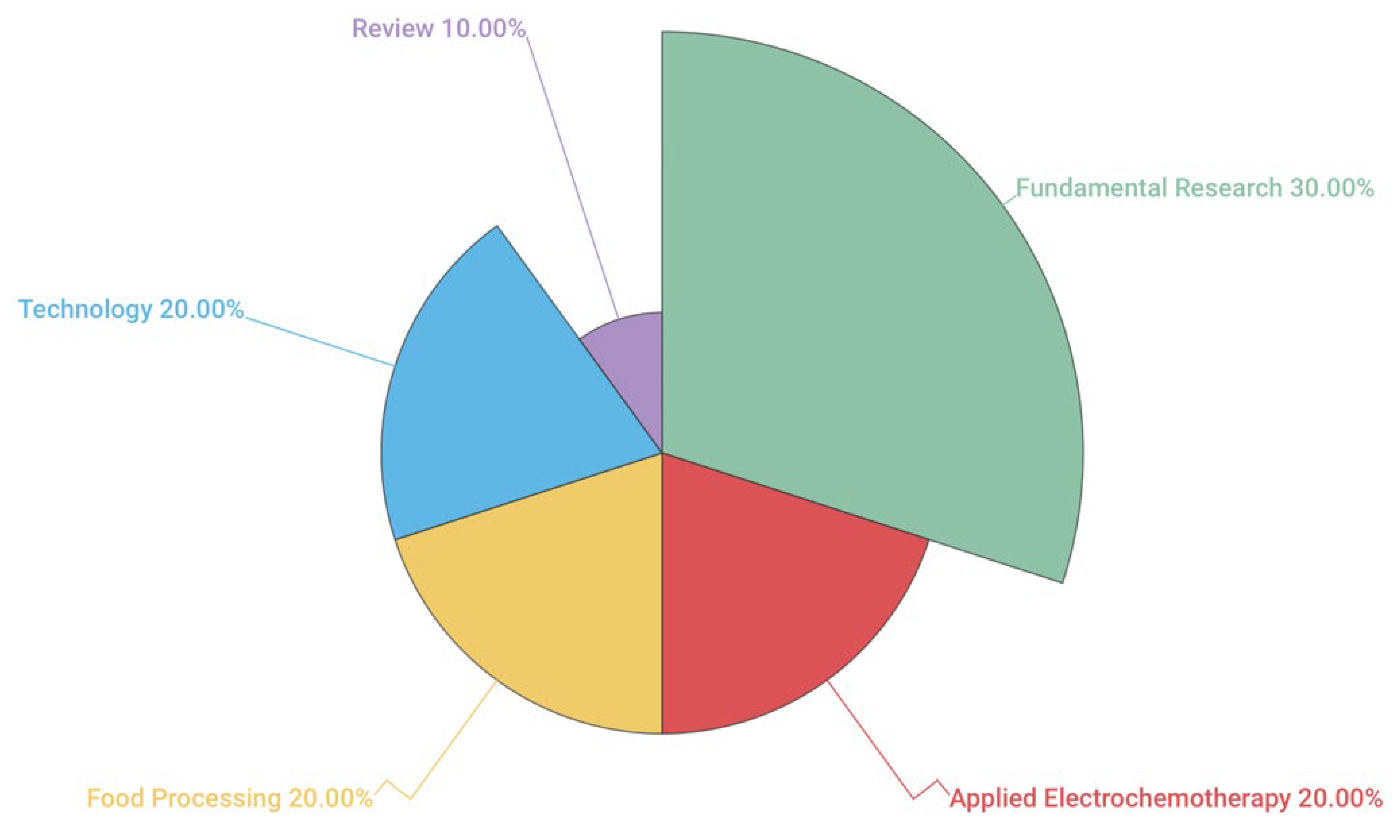 Applsci 13 03109 g002