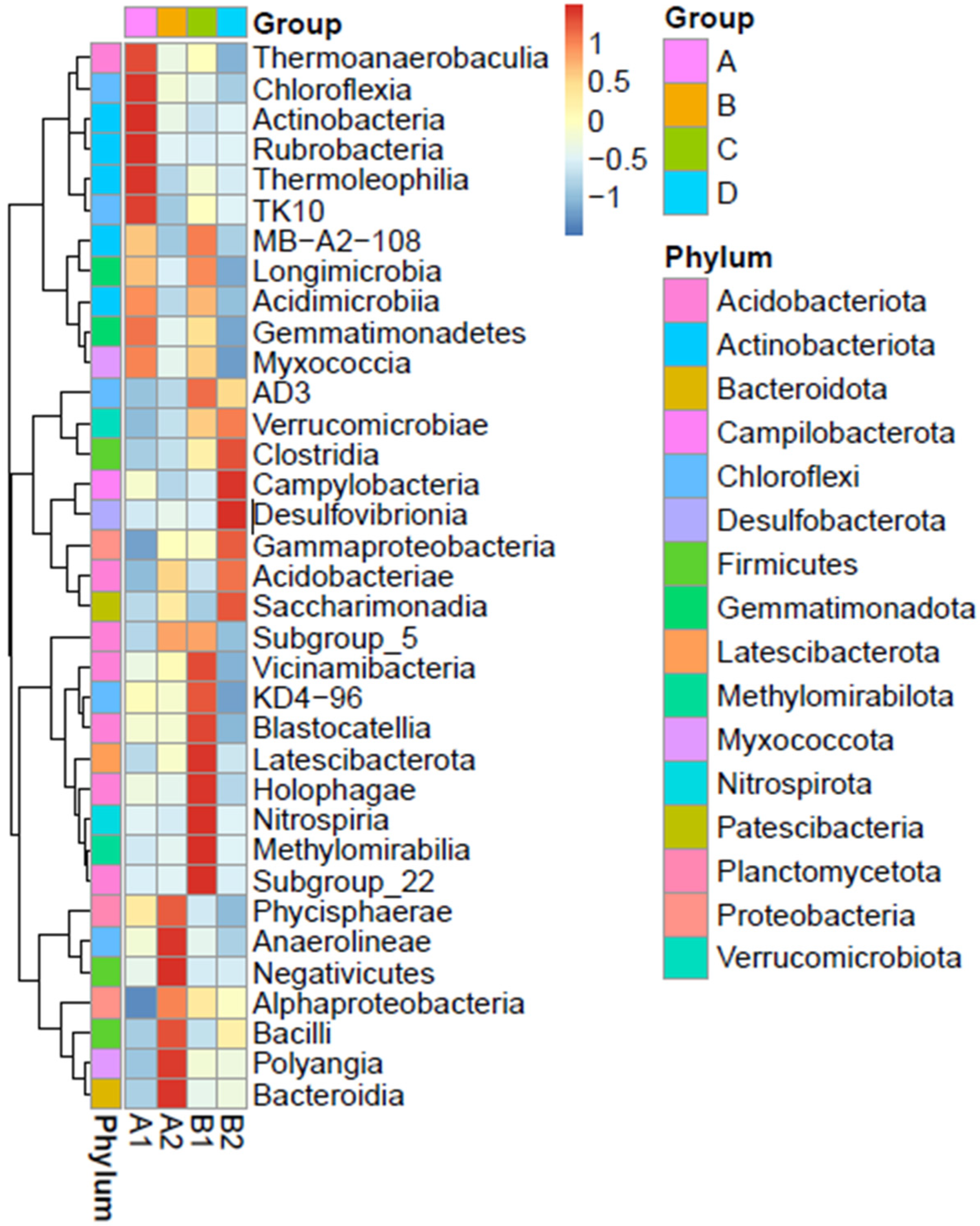 Applsci 13 03111 g004