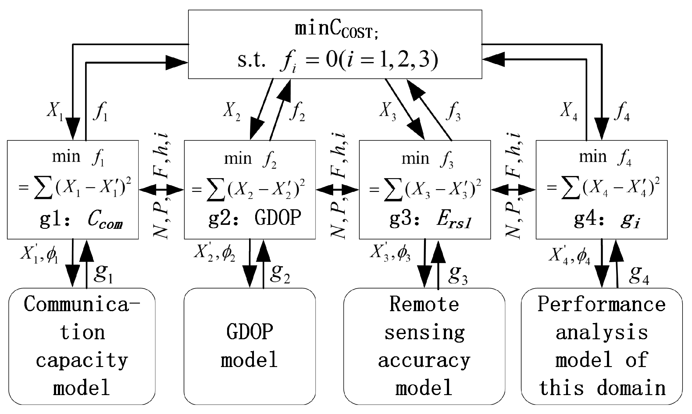 Applsci 13 03113 g001