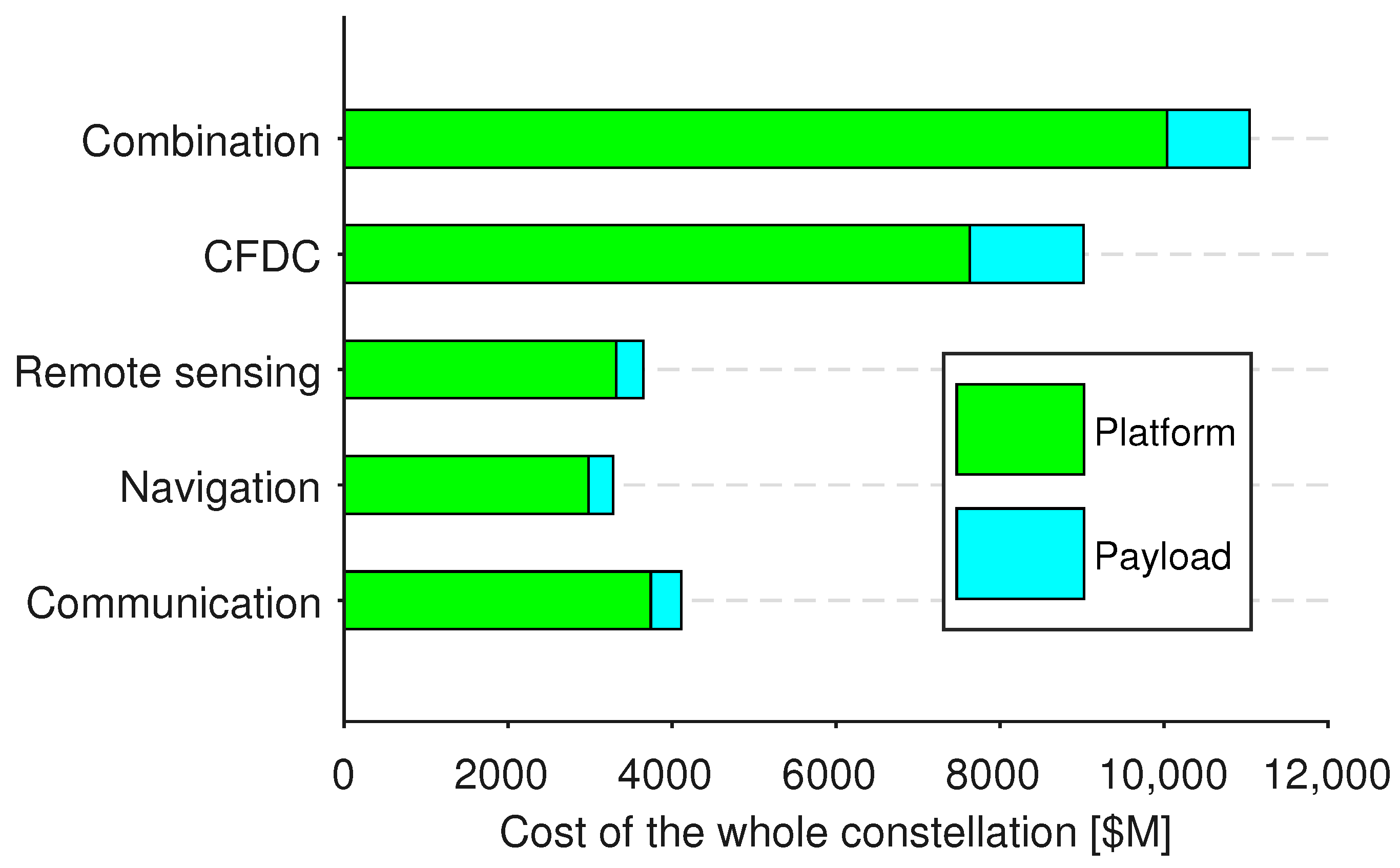 Applsci 13 03113 g007
