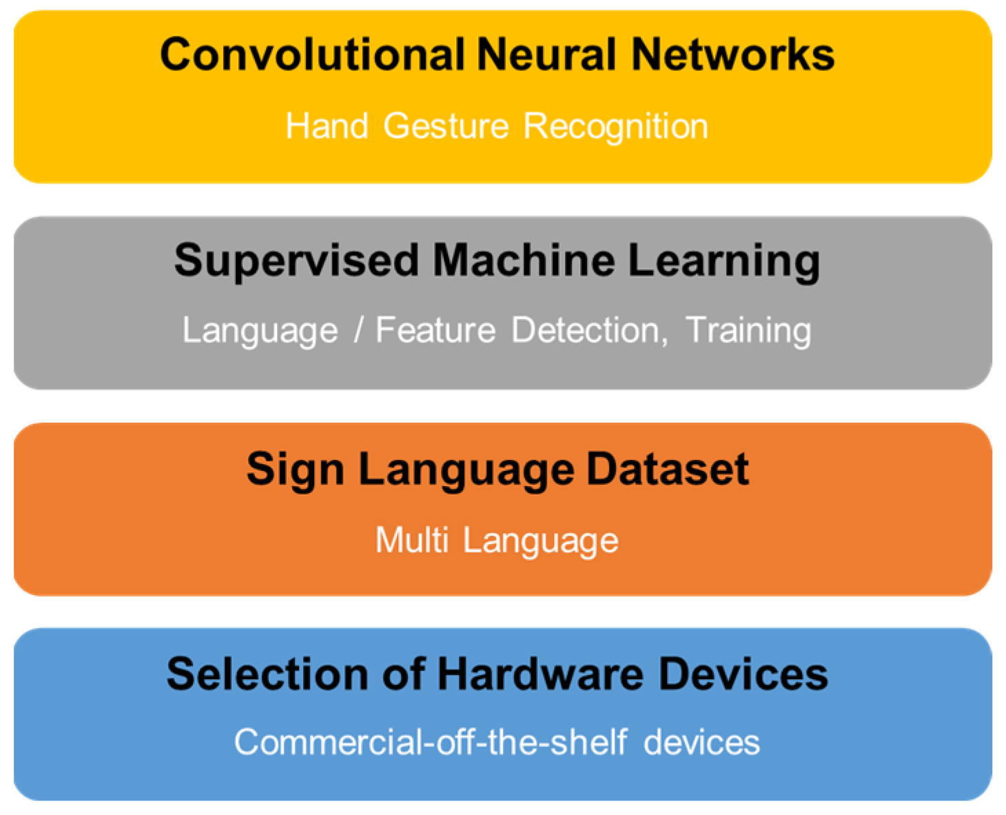 Applsci 13 03114 g001