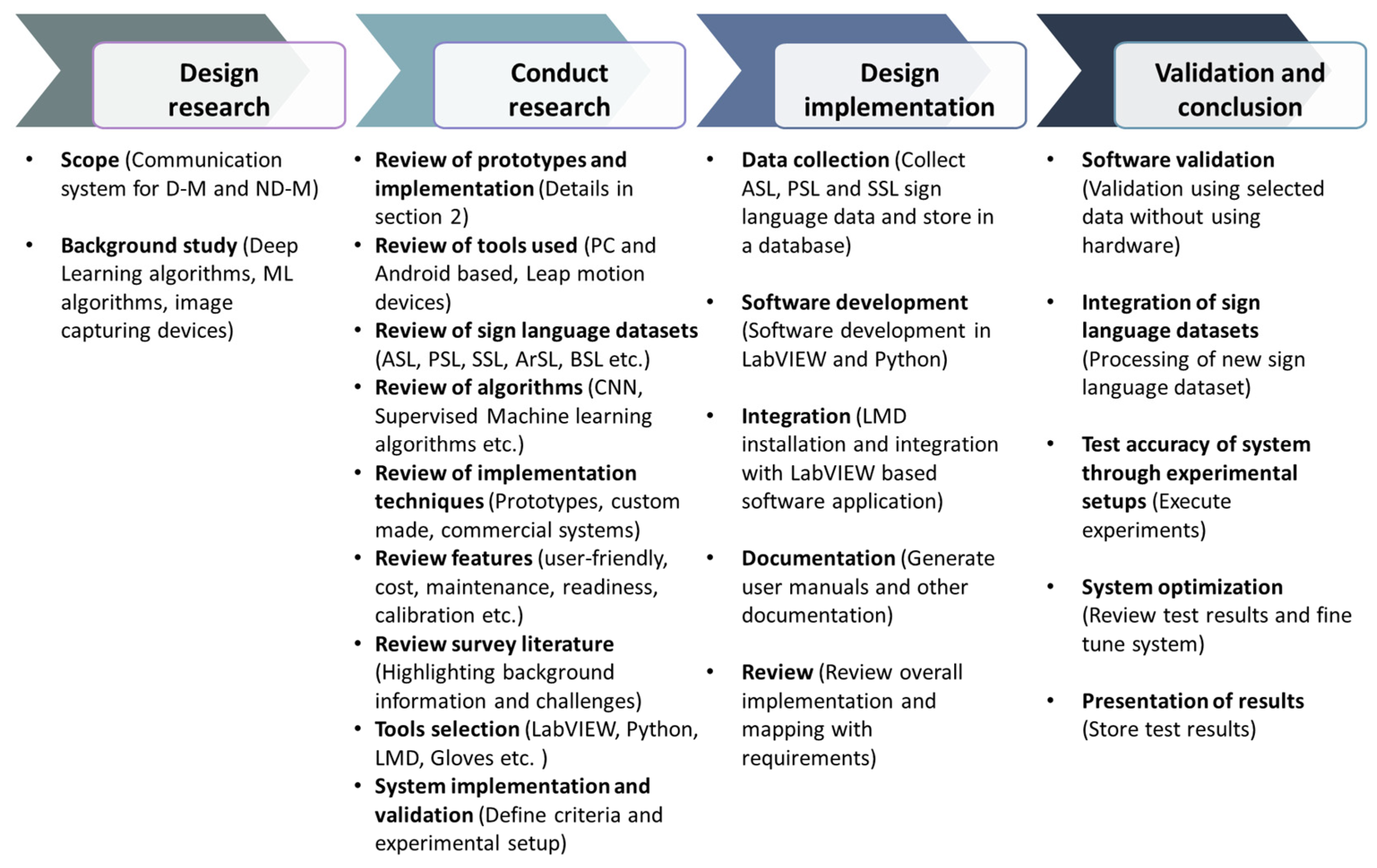 Applsci 13 03114 g002