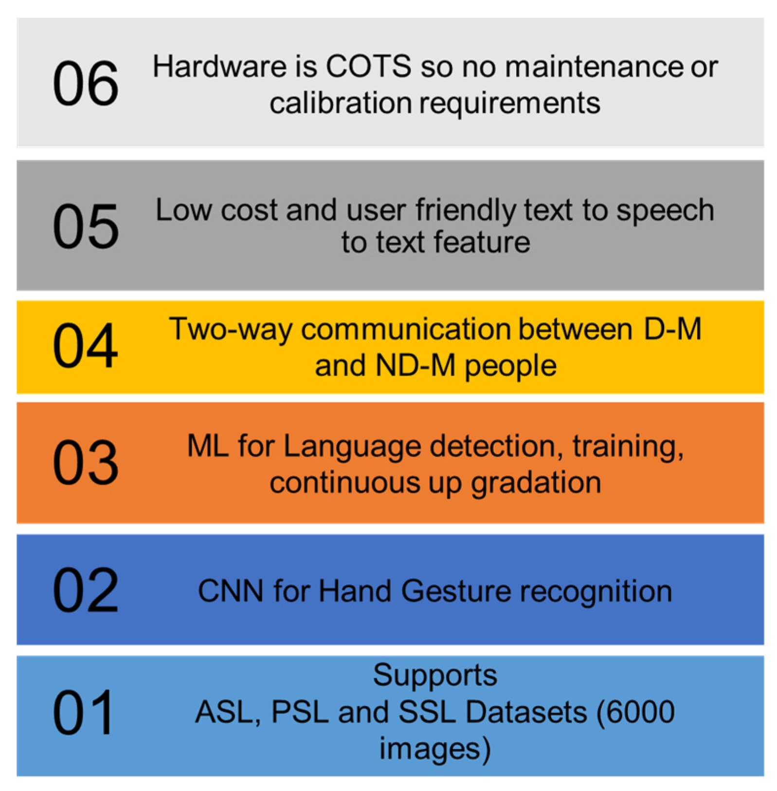 Applsci 13 03114 g003