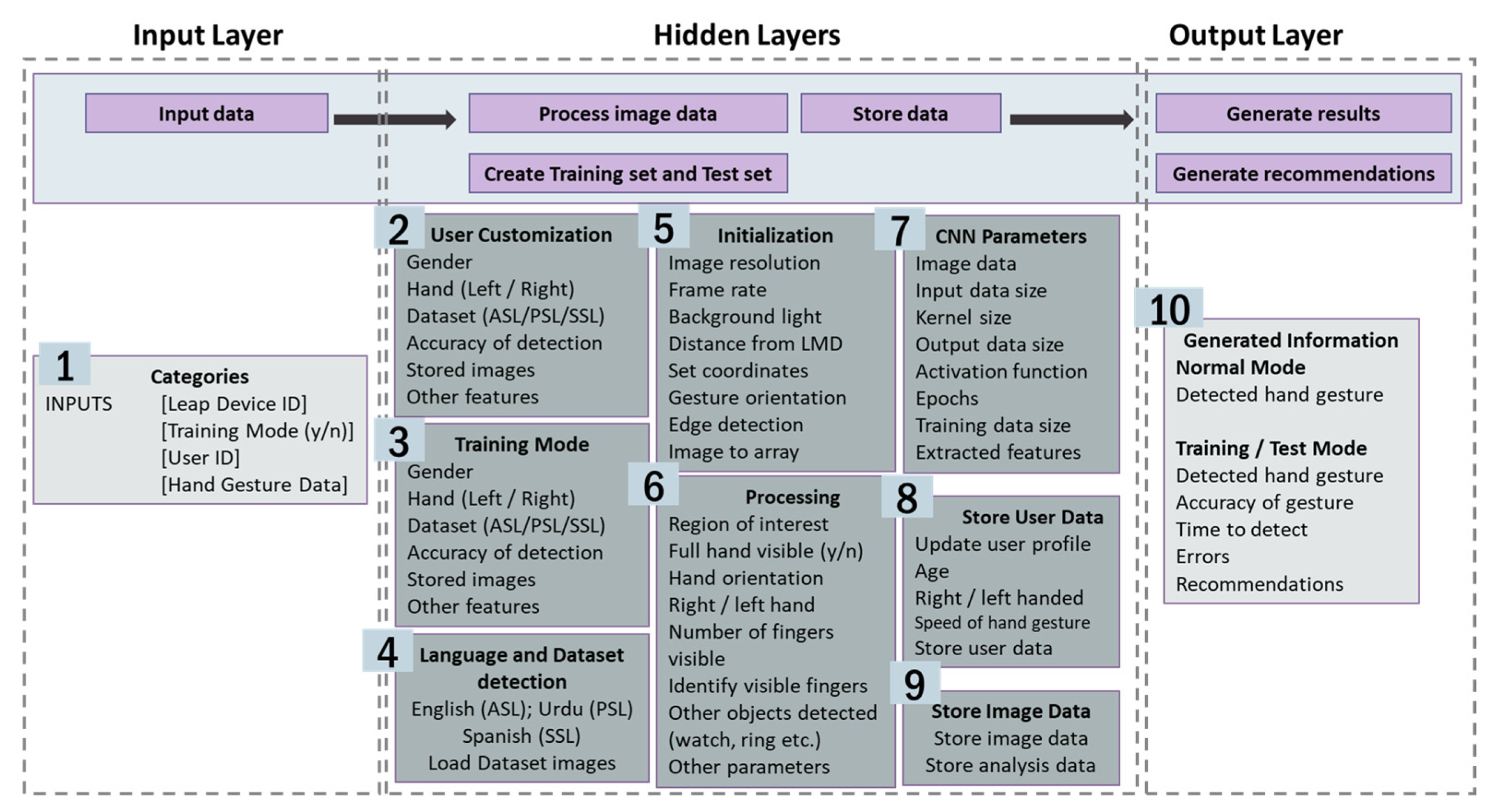Applsci 13 03114 g005