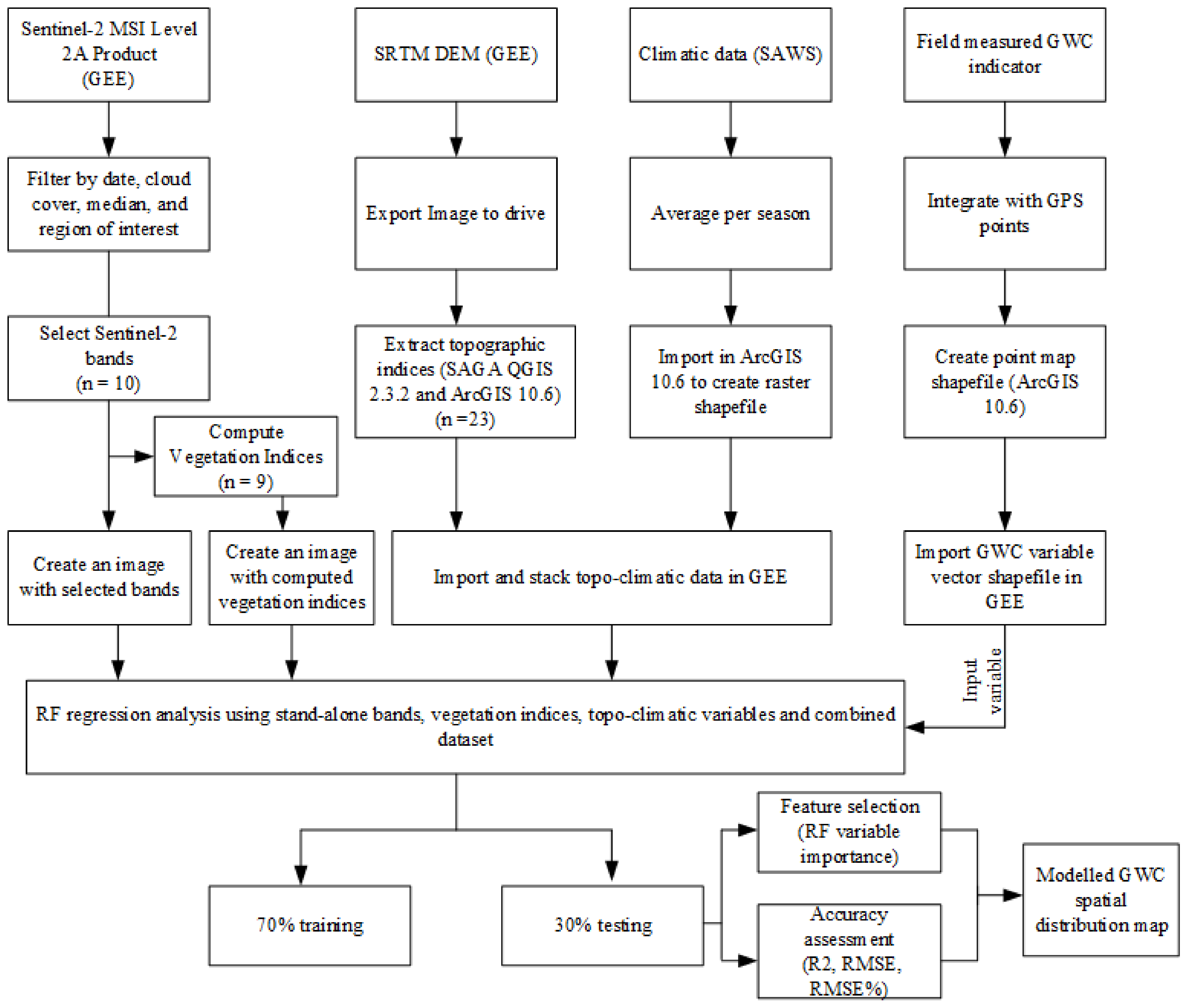 Applsci 13 03117 g002