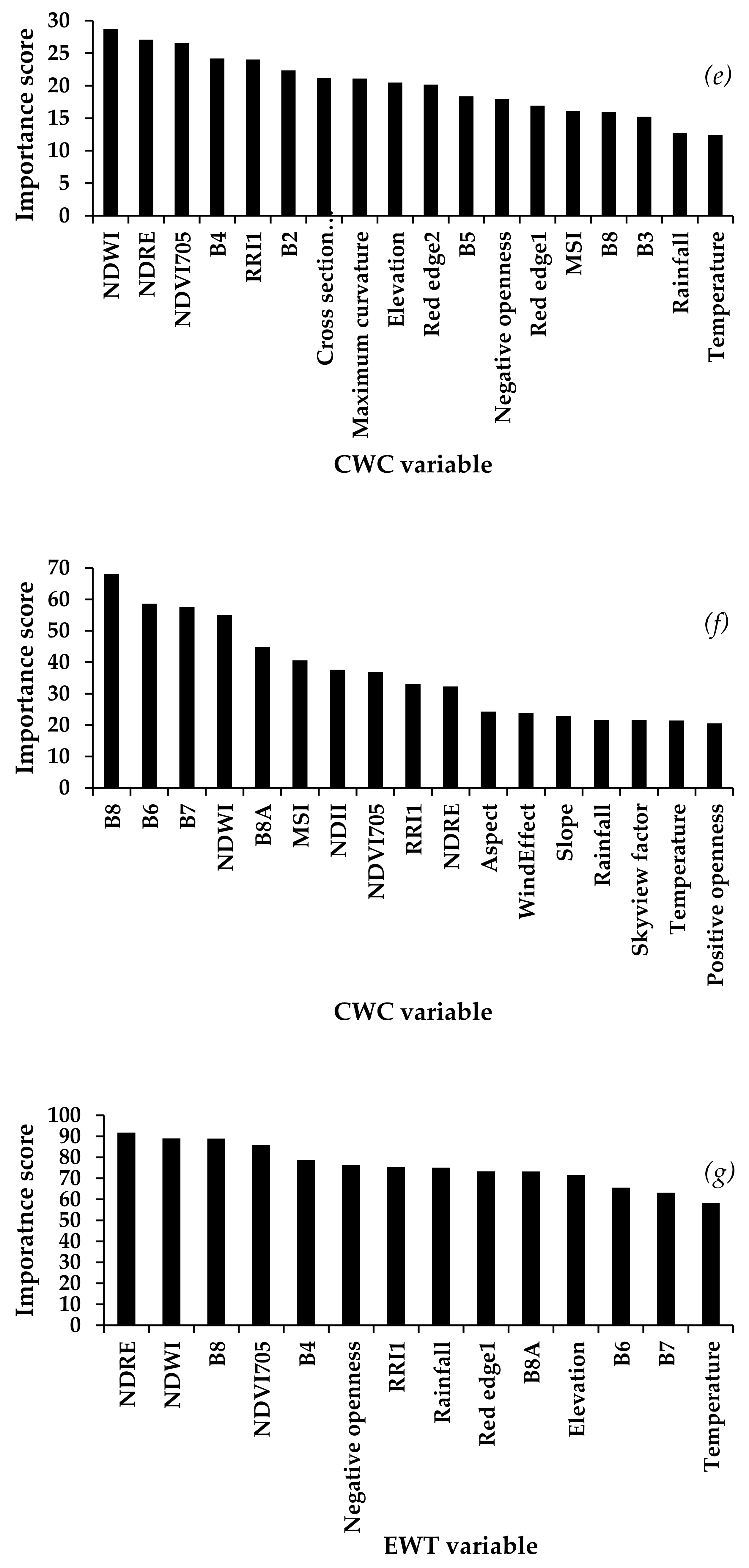 Applsci 13 03117 g004c