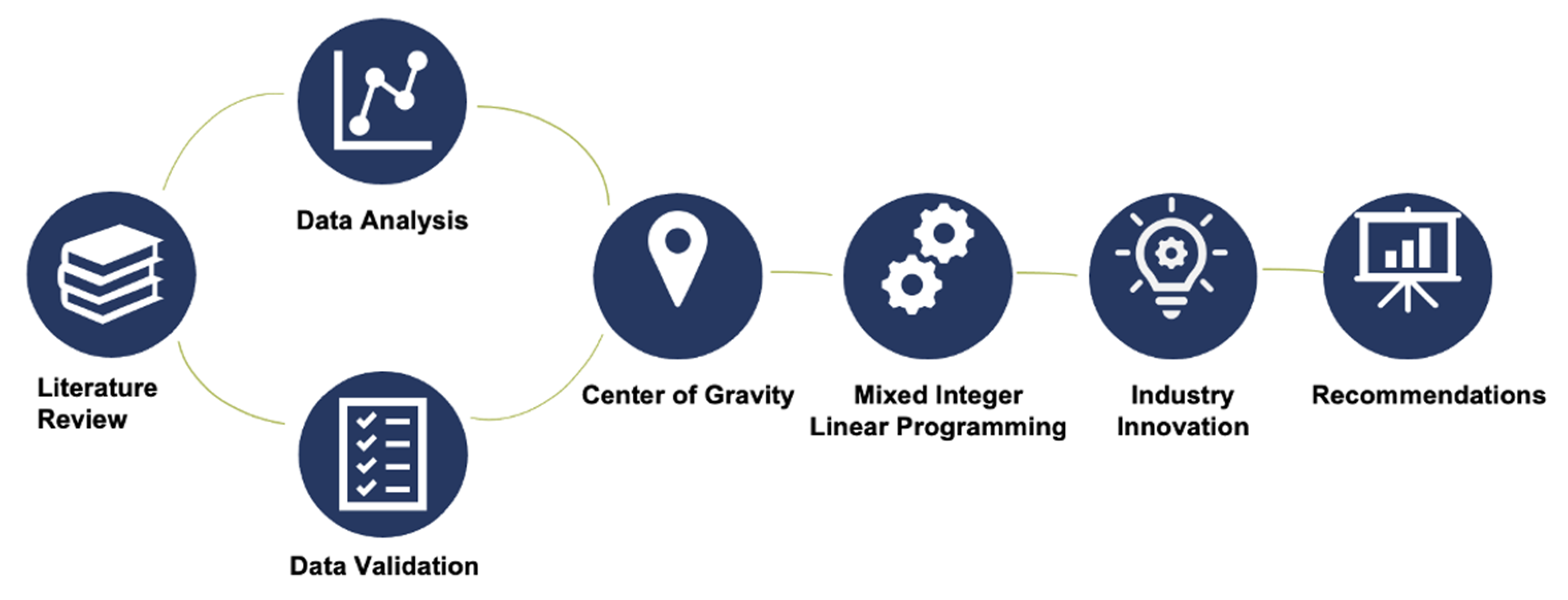 Applsci 13 03119 g002