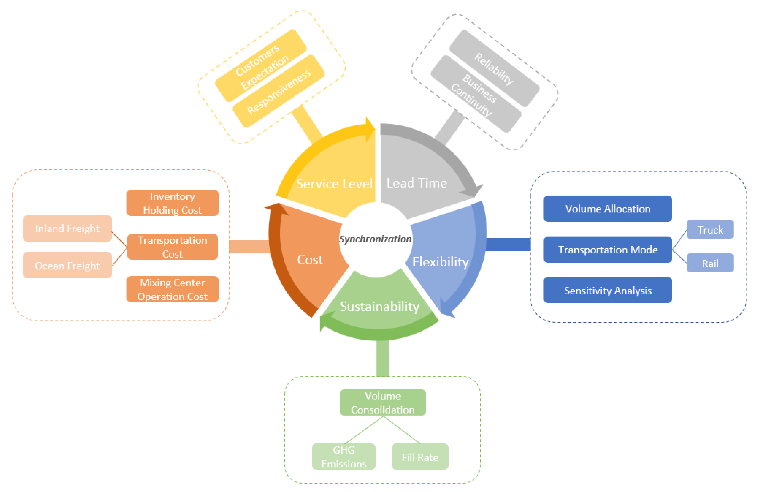 Applsci 13 03119 g006