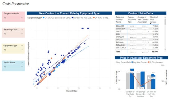 Applsci 13 03119 g0a1