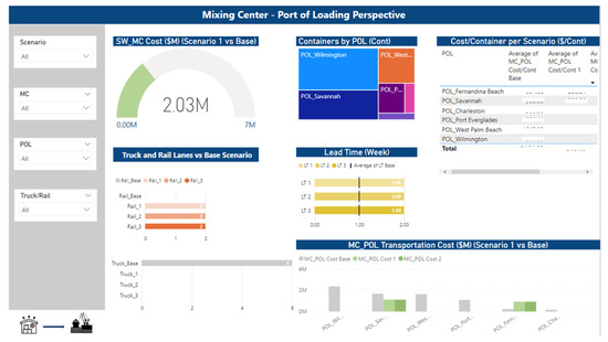 Applsci 13 03119 g0a3