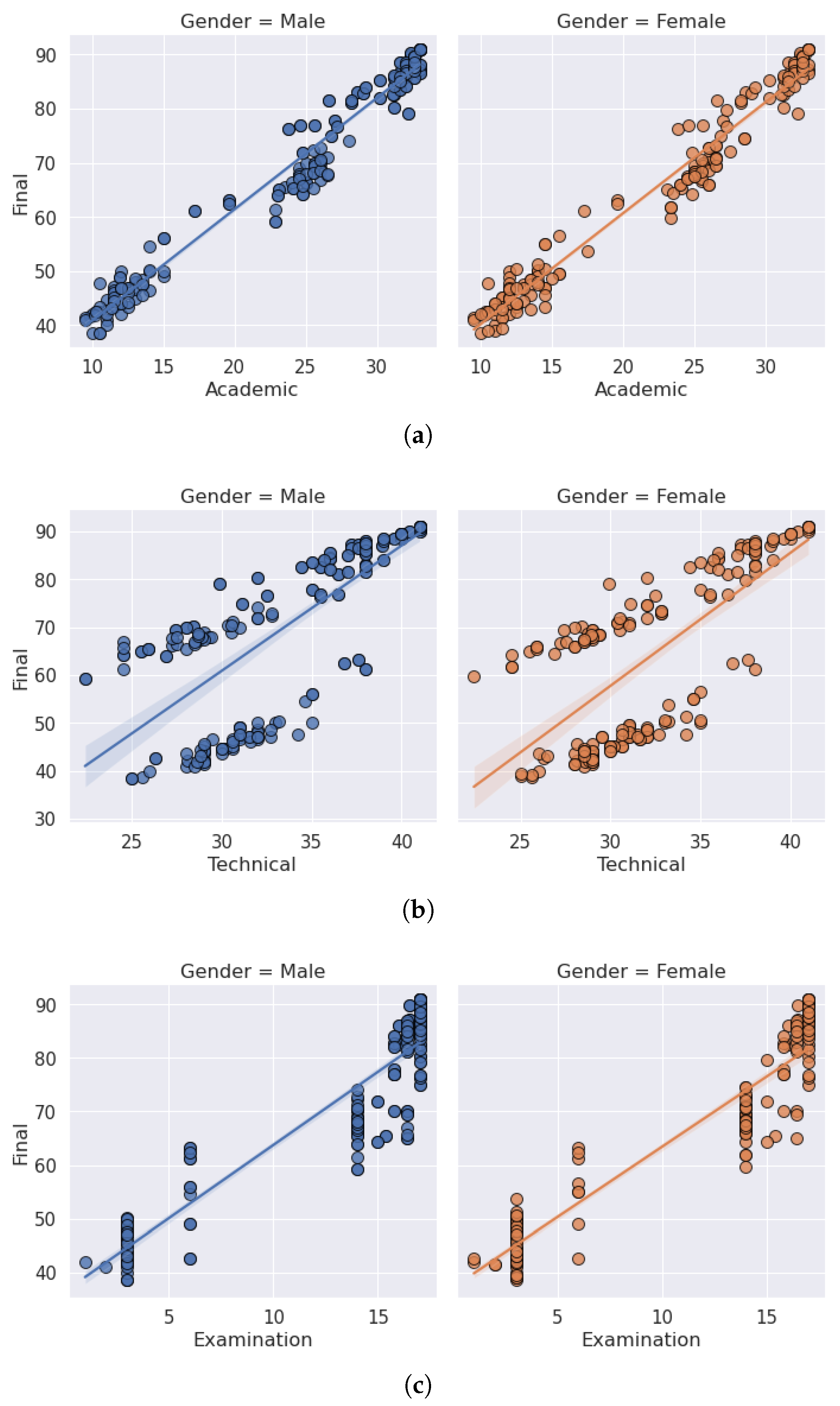 Applsci 13 03121 g004 Applsci 13 03121 g004