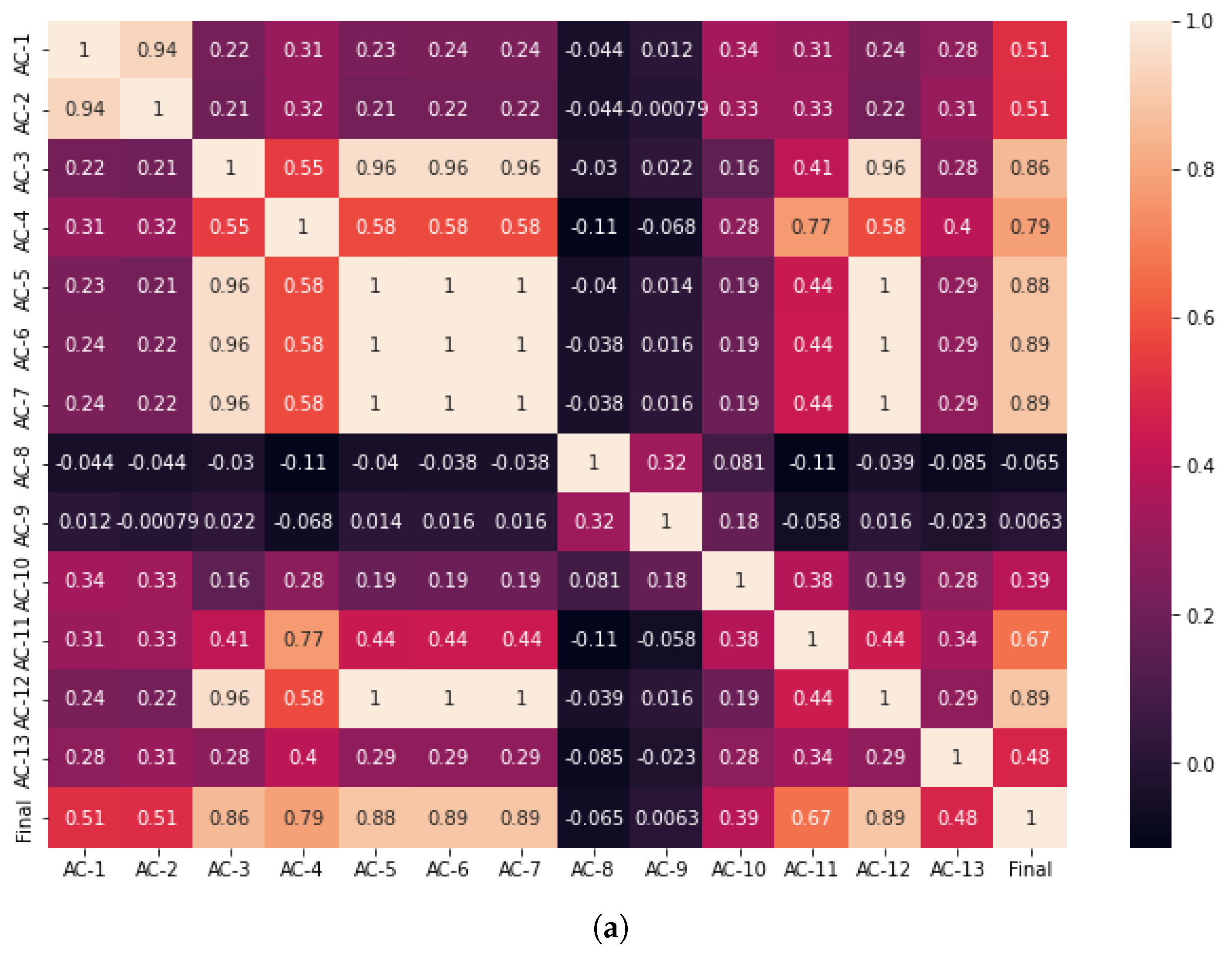 Applsci 13 03121 g005a Applsci 13 03121 g005a