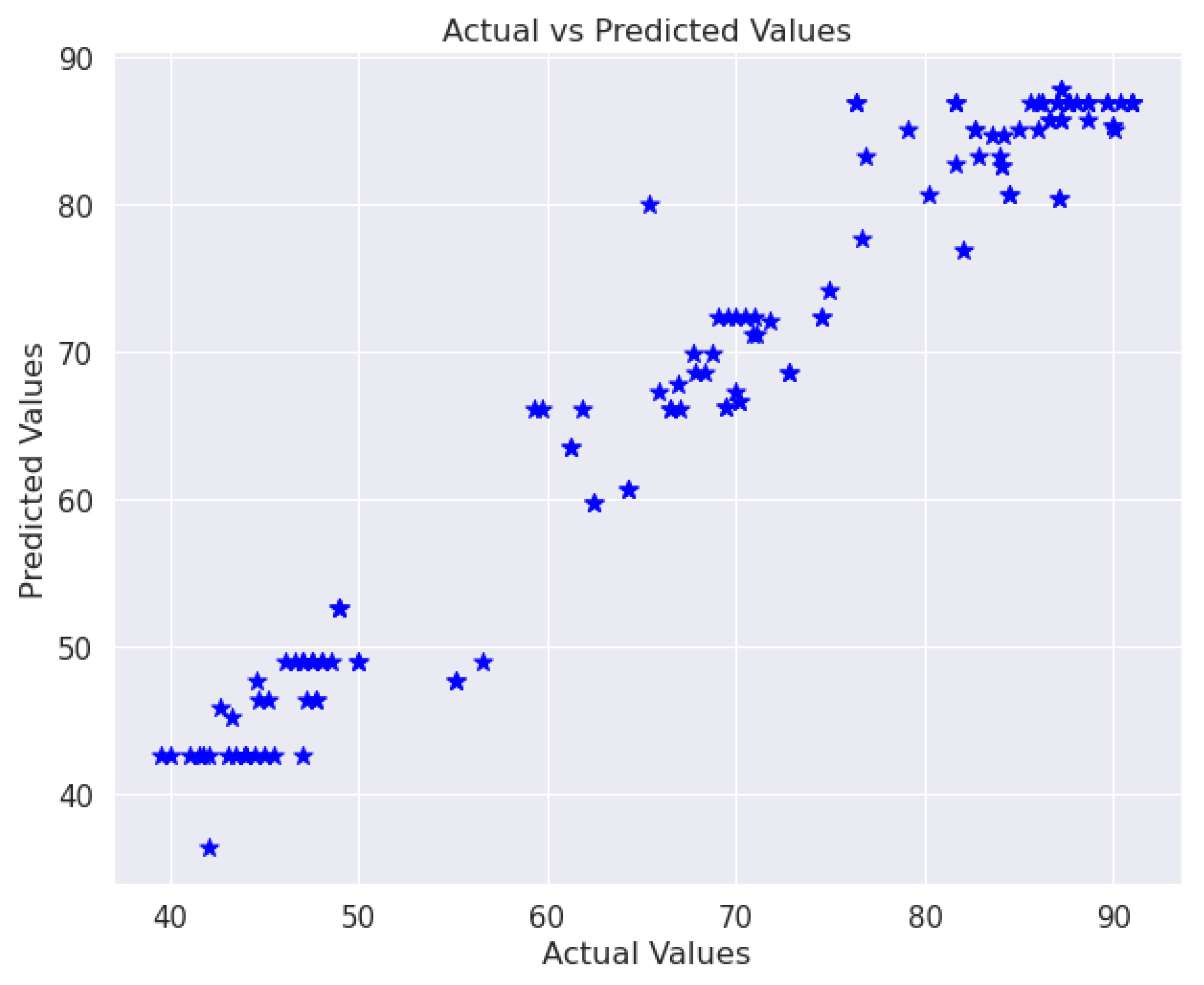 Applsci 13 03121 g007 Applsci 13 03121 g007