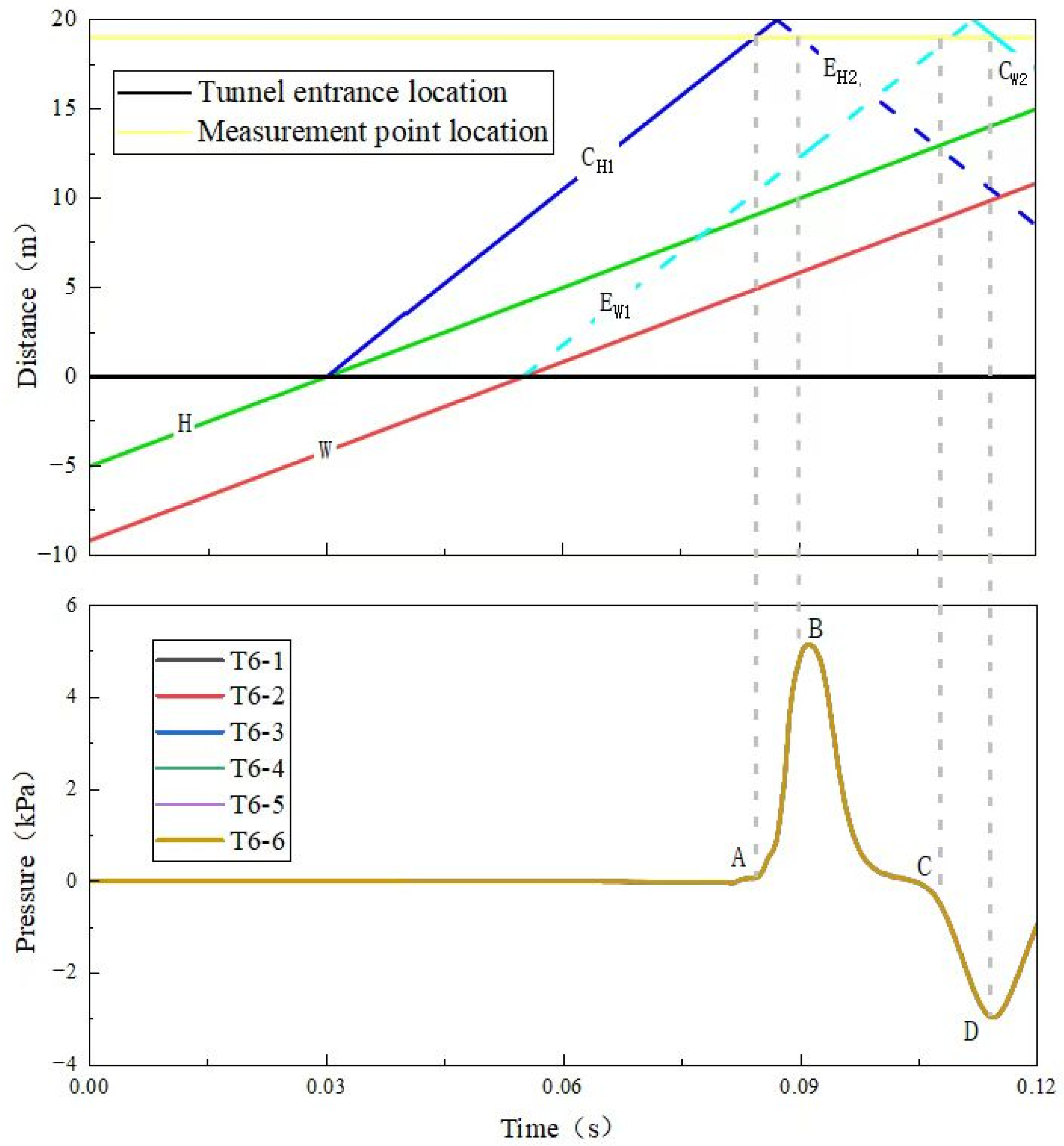 Applsci 13 03124 g009