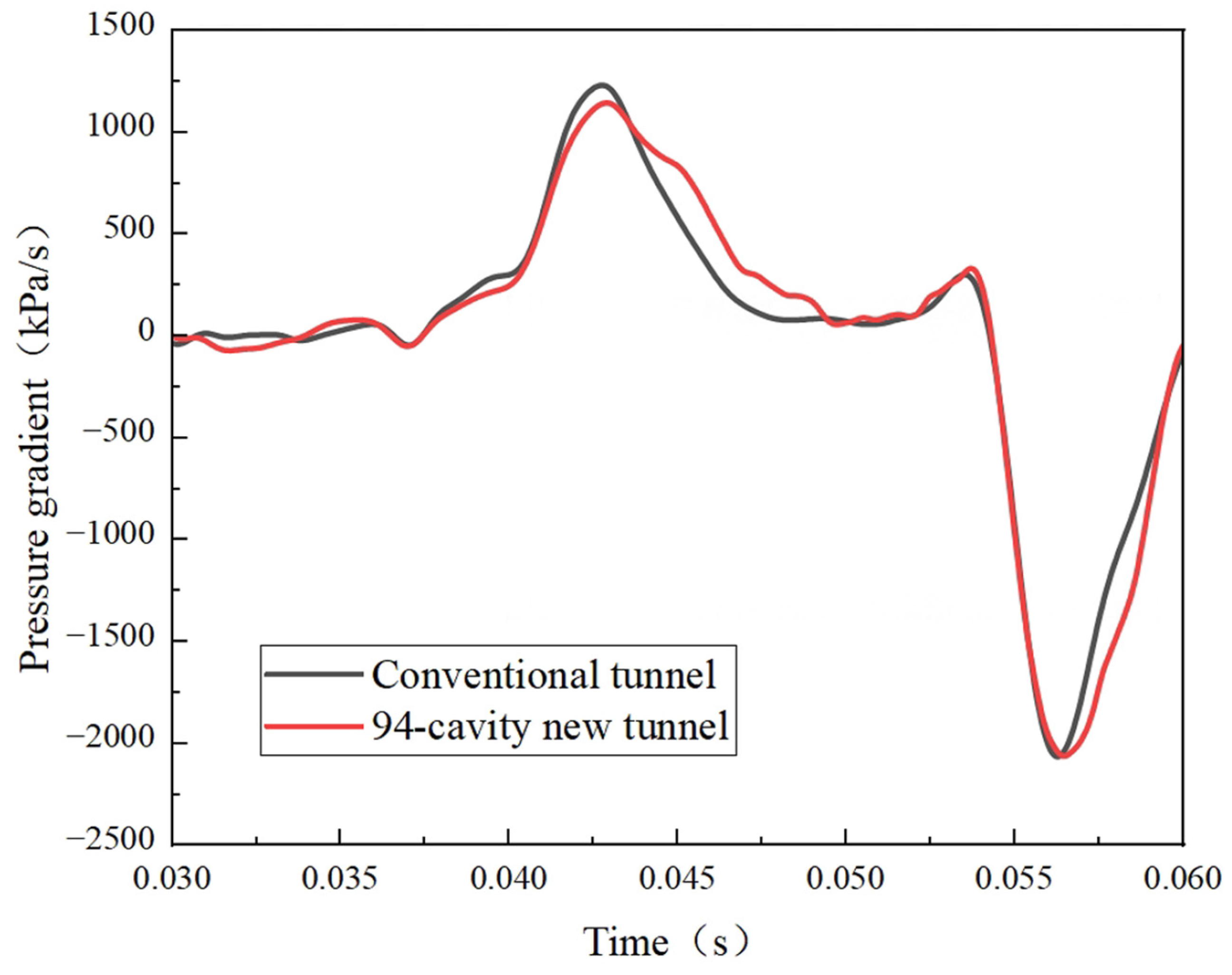 Applsci 13 03124 g012
