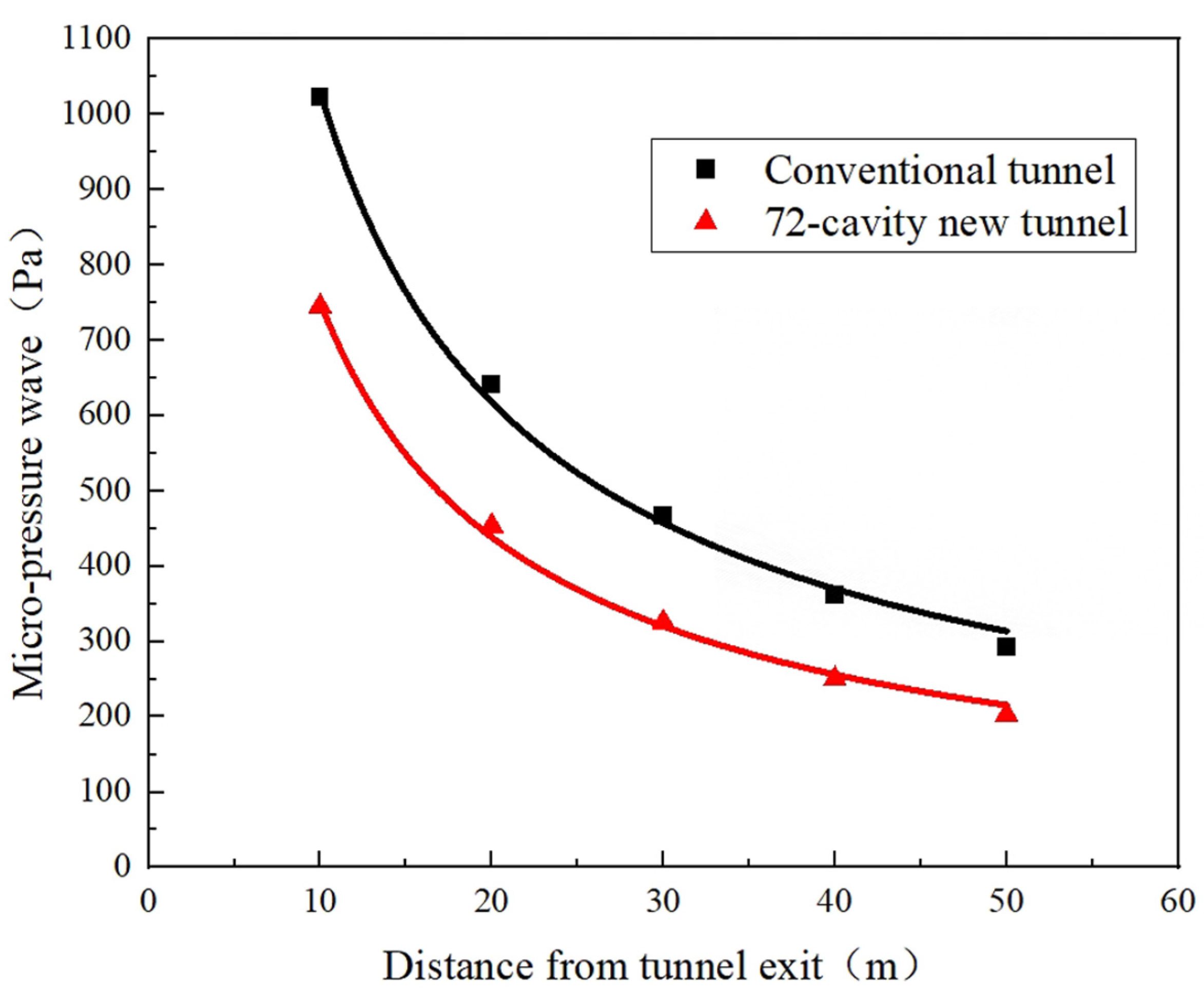 Applsci 13 03124 g016