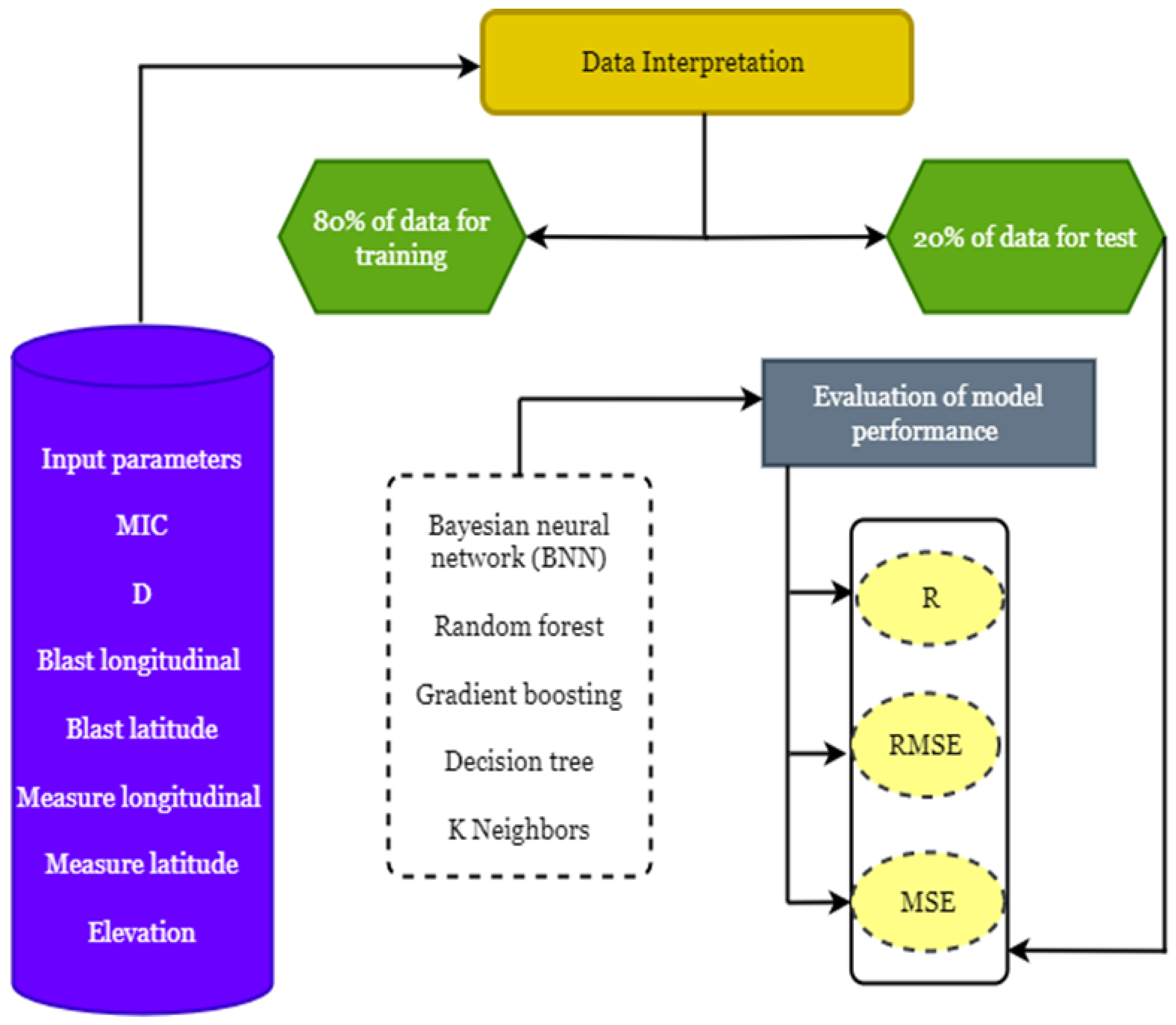 Applsci 13 03128 g001