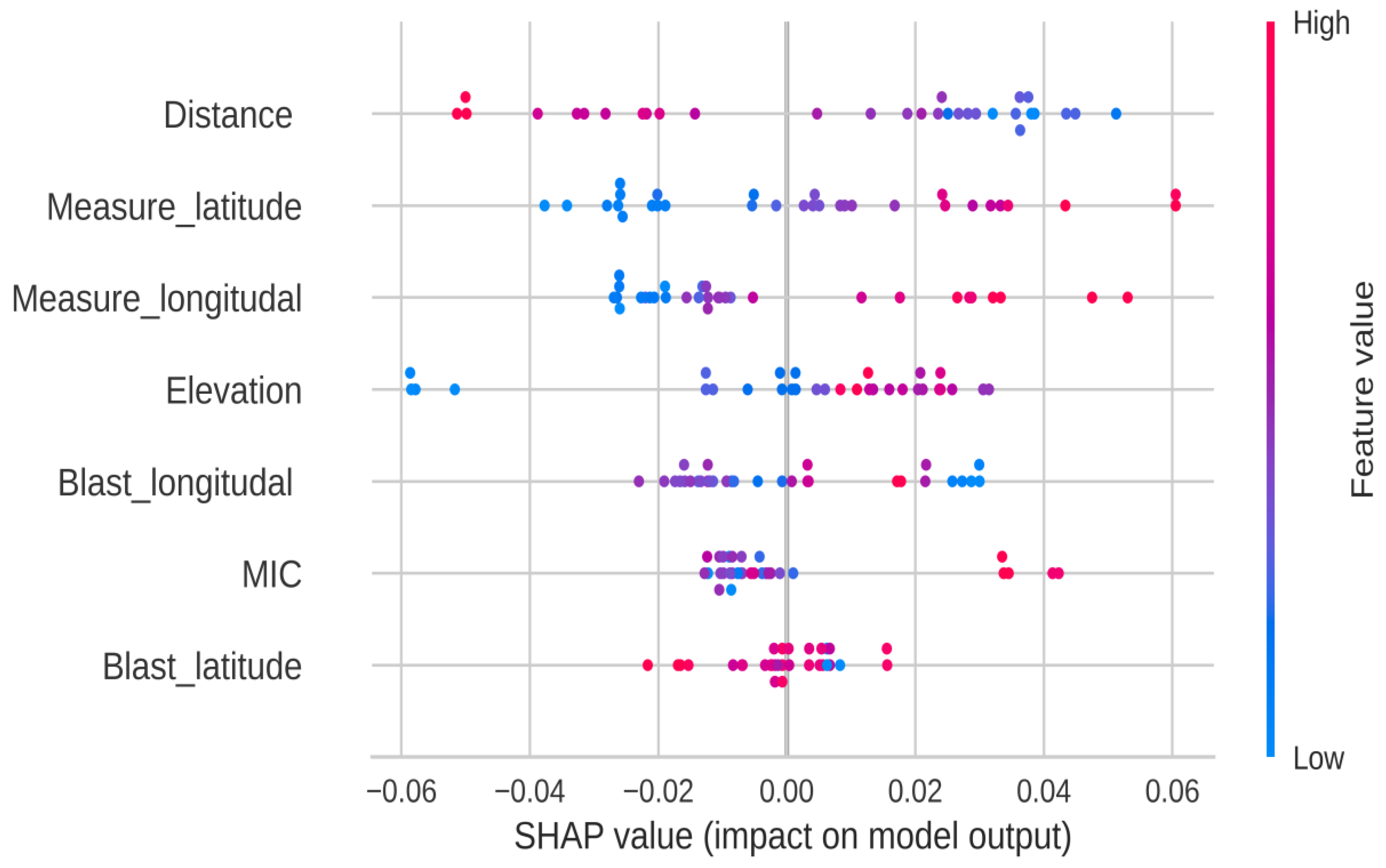 Applsci 13 03128 g013
