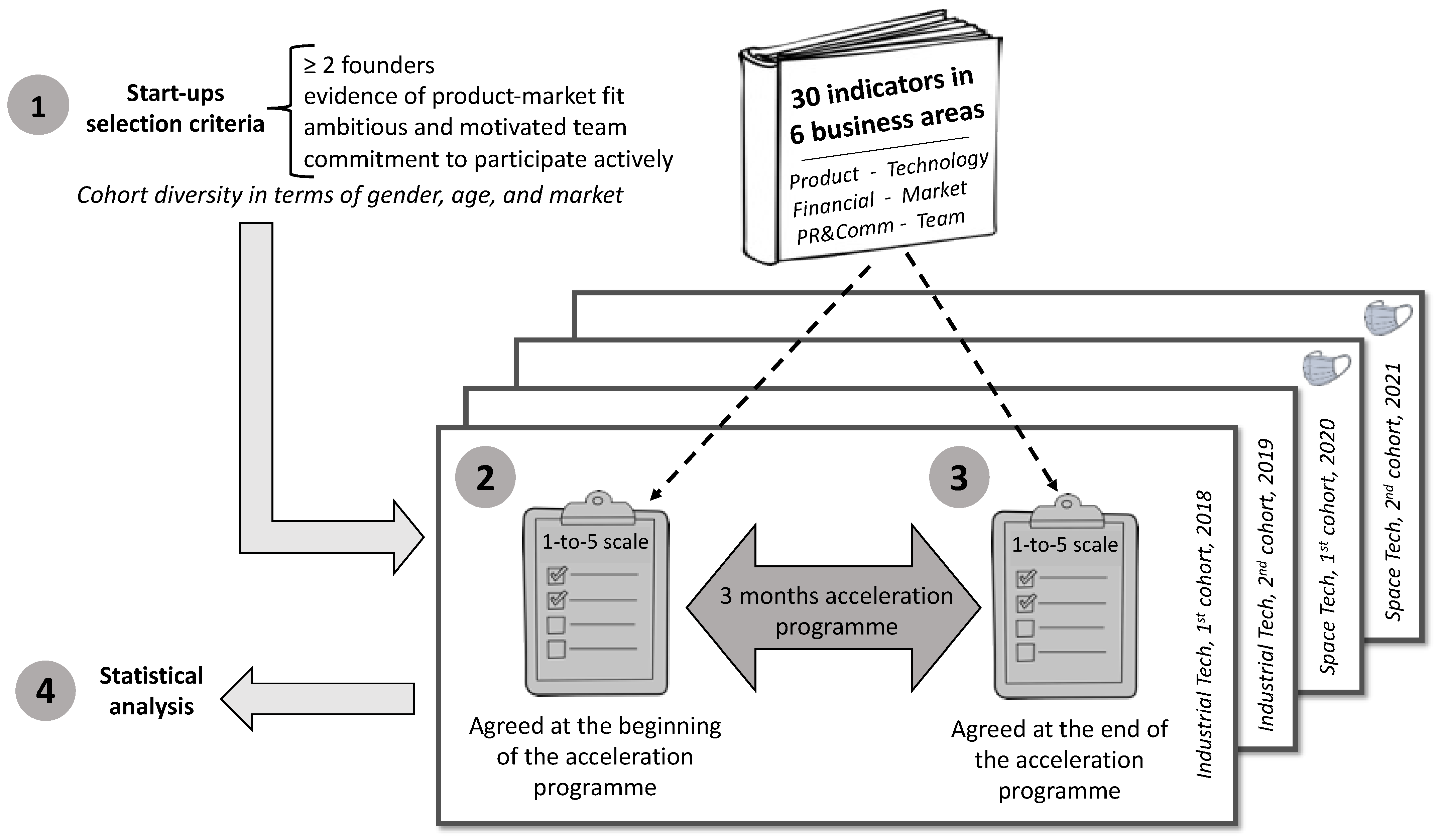 Applsci 13 03130 g001