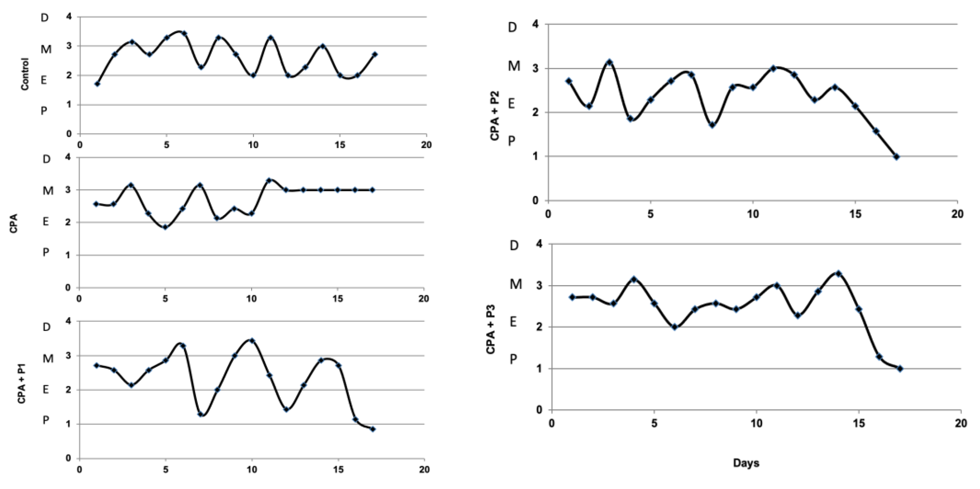 Applsci 13 03134 g004