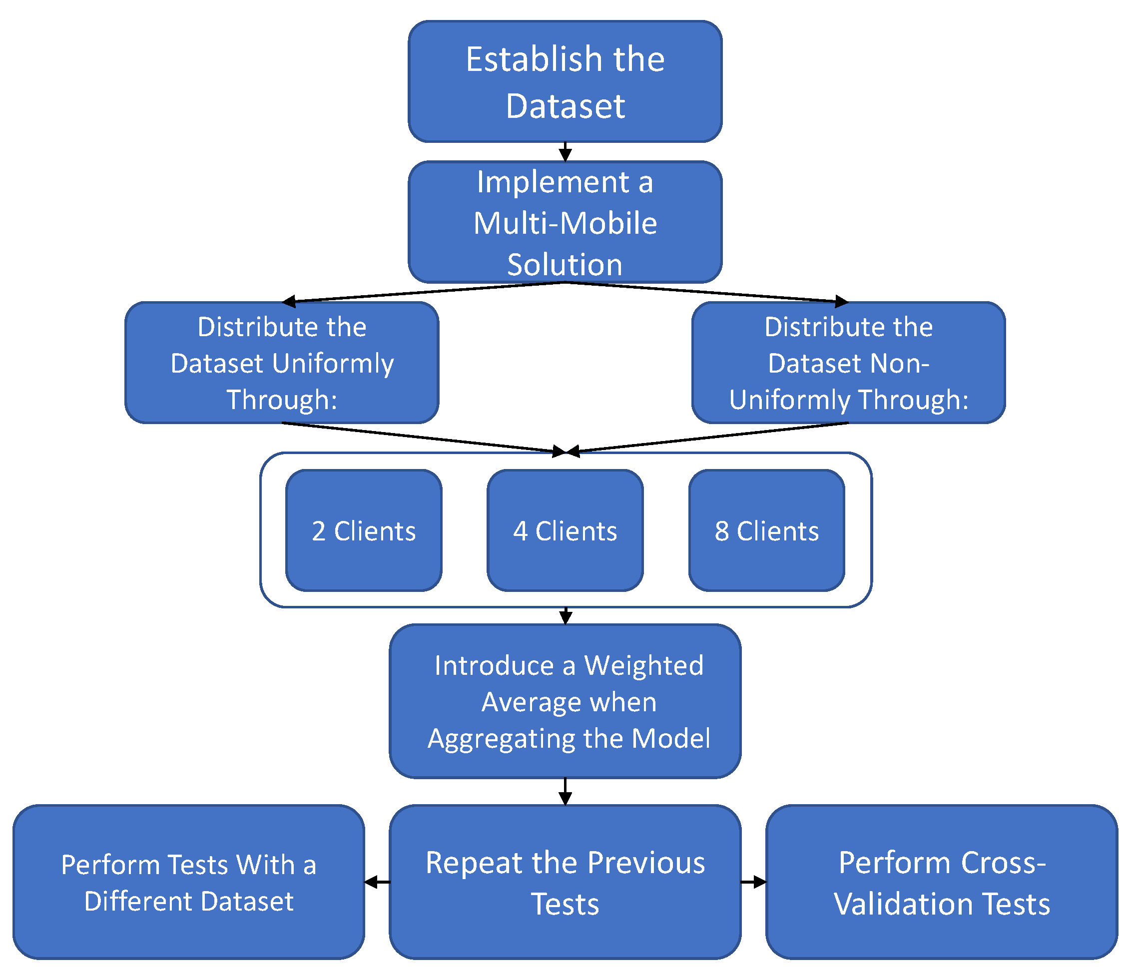 Applsci 13 03135 g005