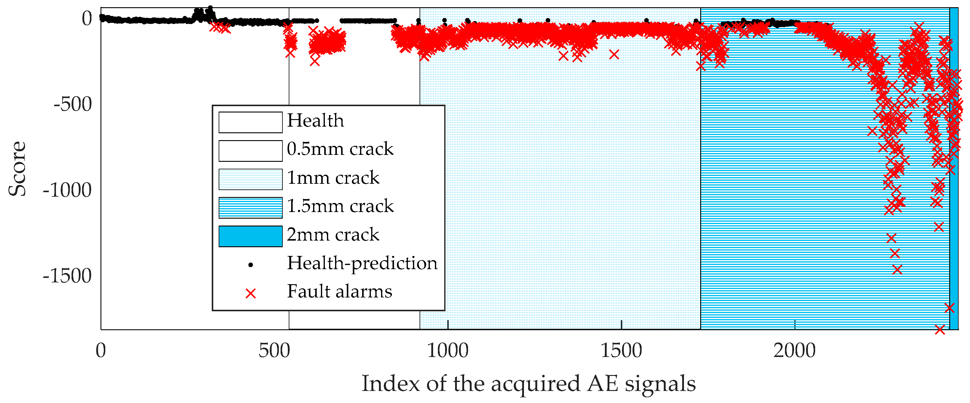 Applsci 13 03136 g011