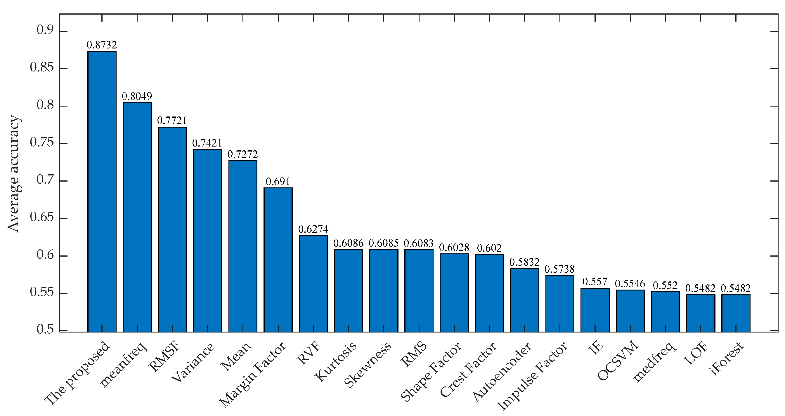 Applsci 13 03136 g013