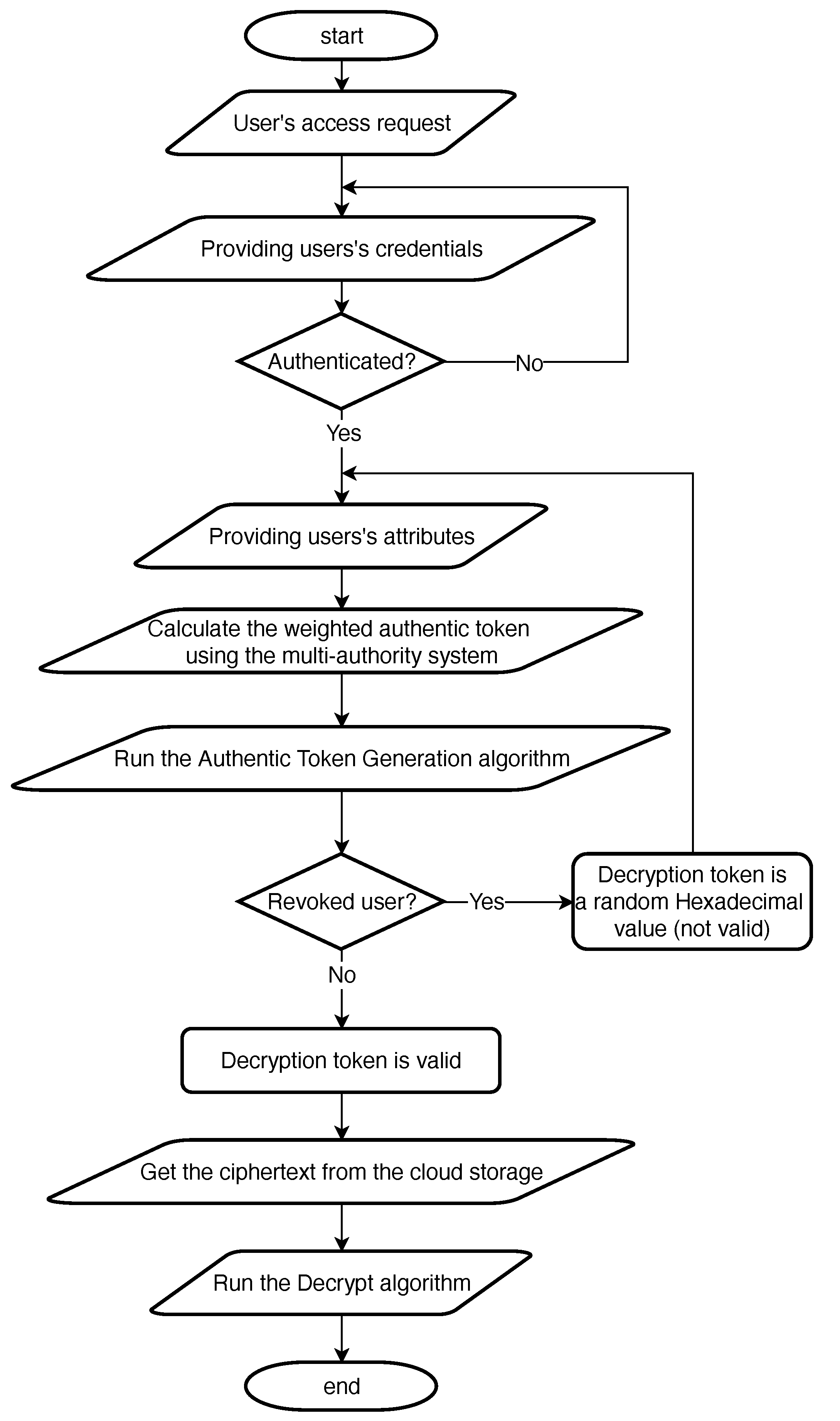 Applsci 13 03142 g002