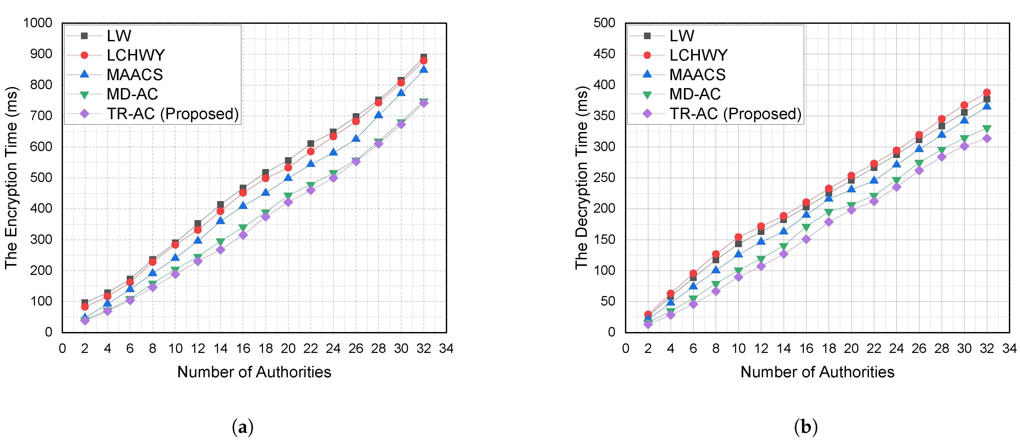 Applsci 13 03142 g005