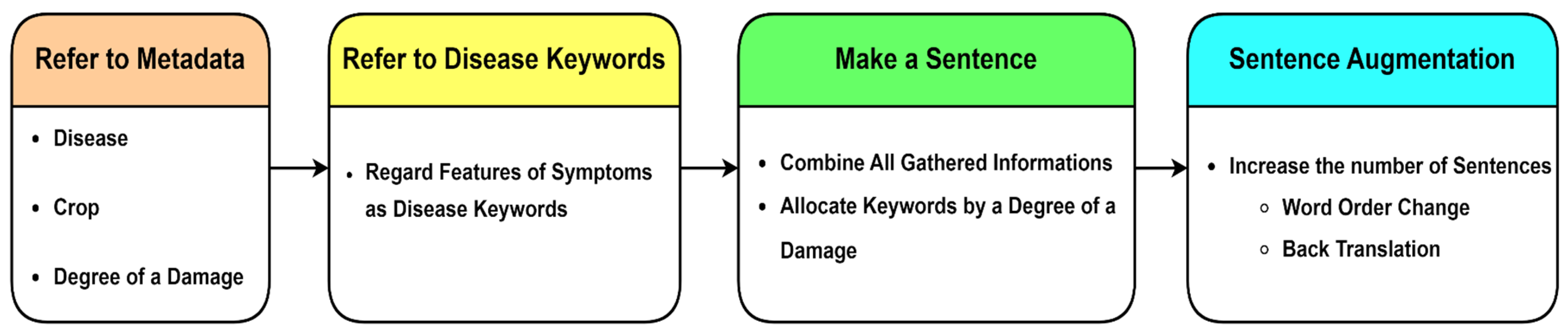 Applsci 13 03148 g004 Applsci 13 03148 g004