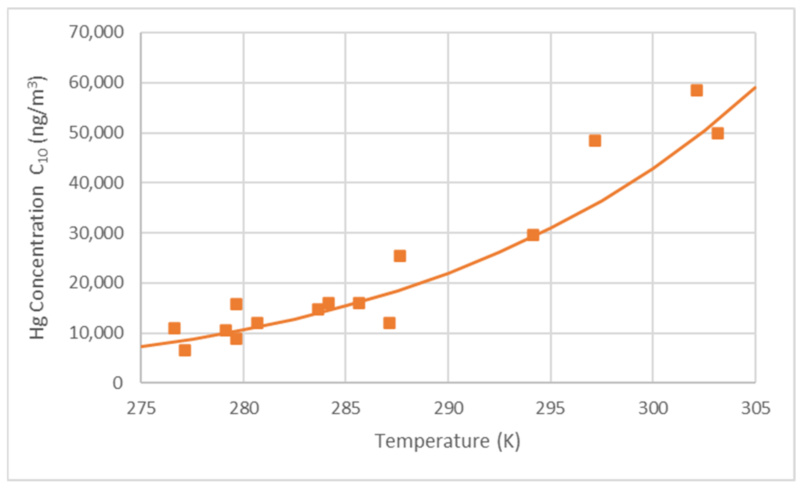 Applsci 13 03149 g009