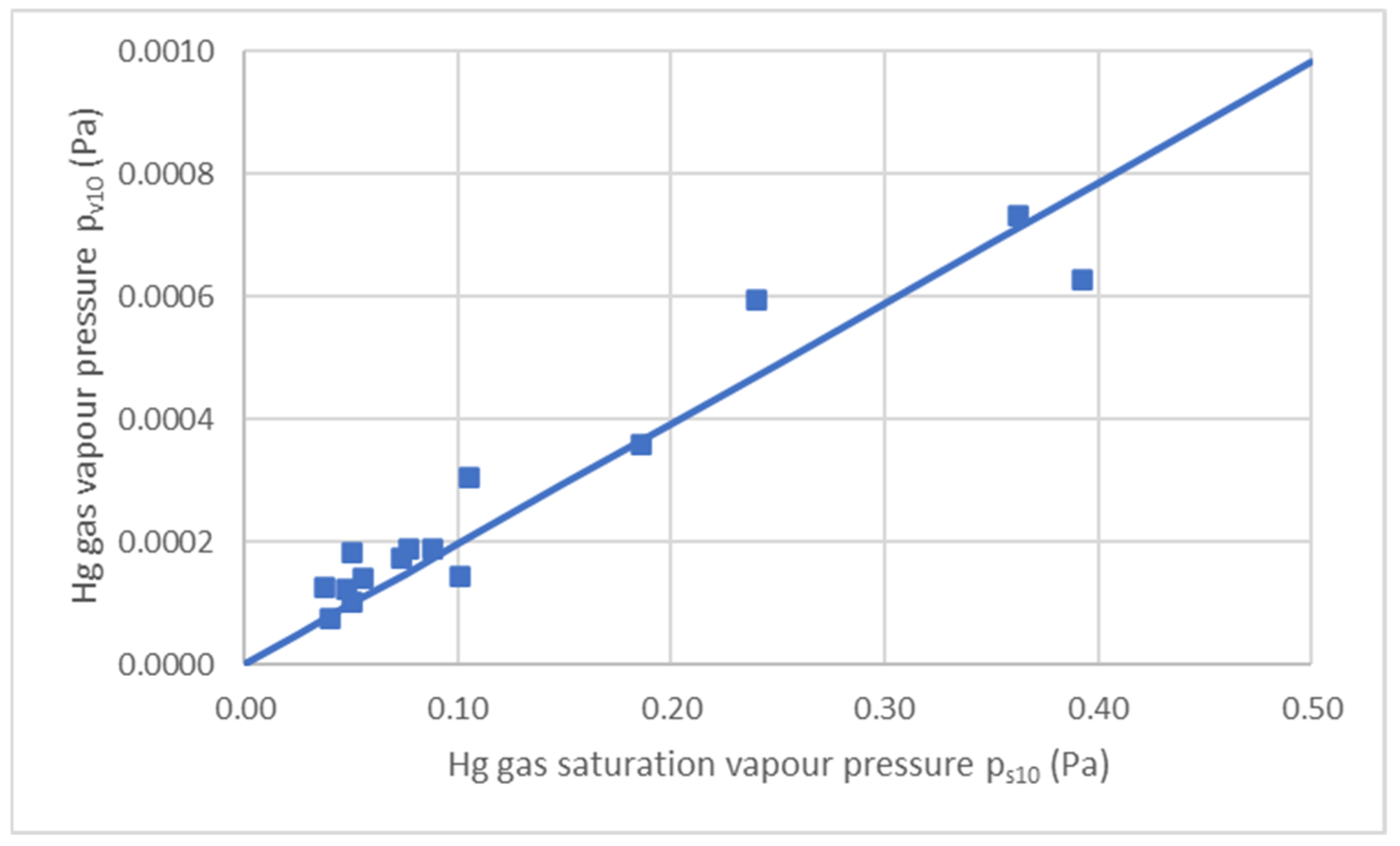 Applsci 13 03149 g010