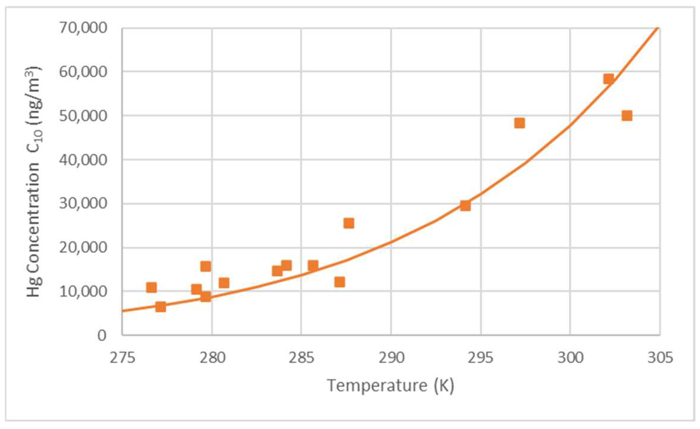 Applsci 13 03149 g012