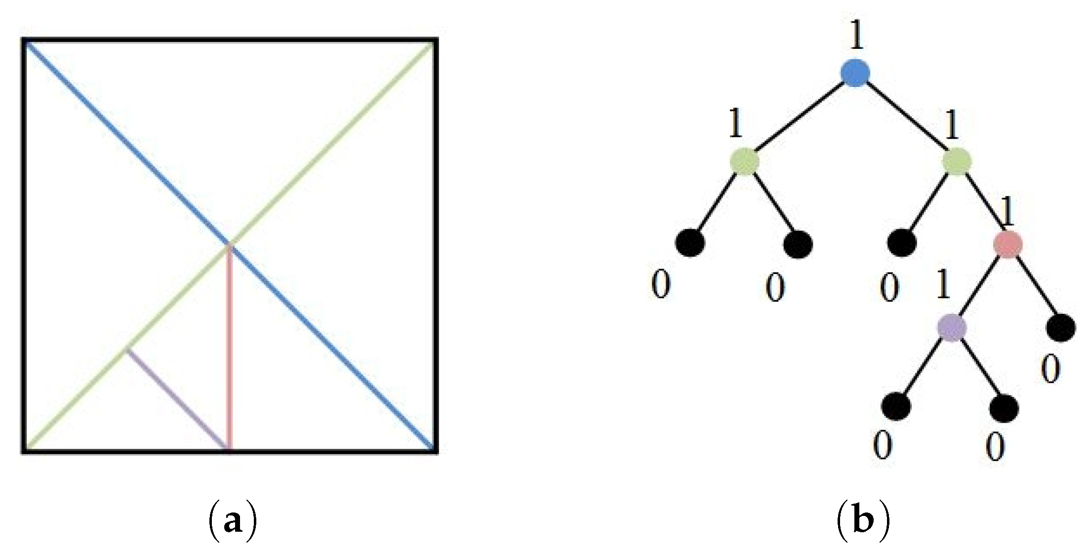 Applsci 13 03152 g002