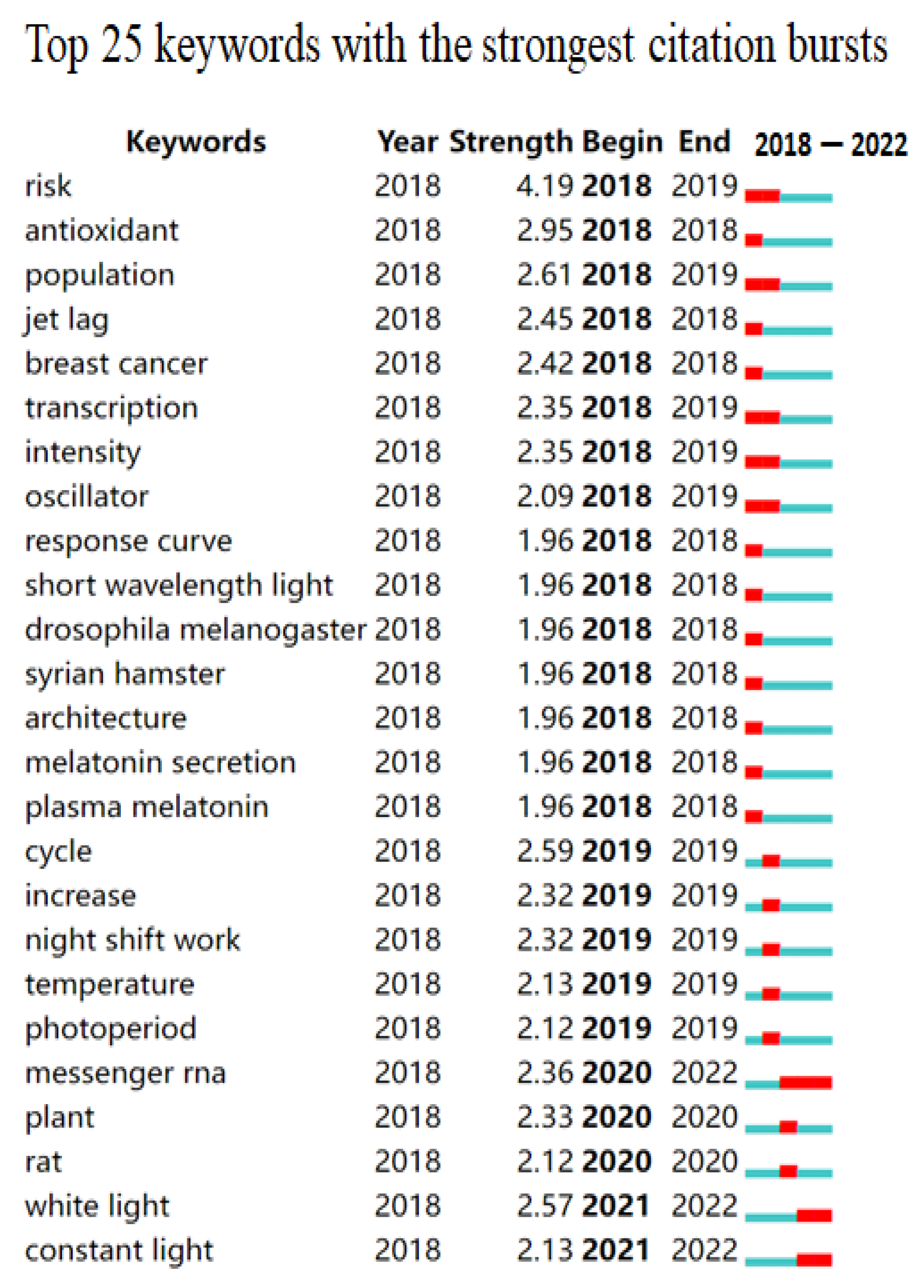 Applsci 13 03157 g004