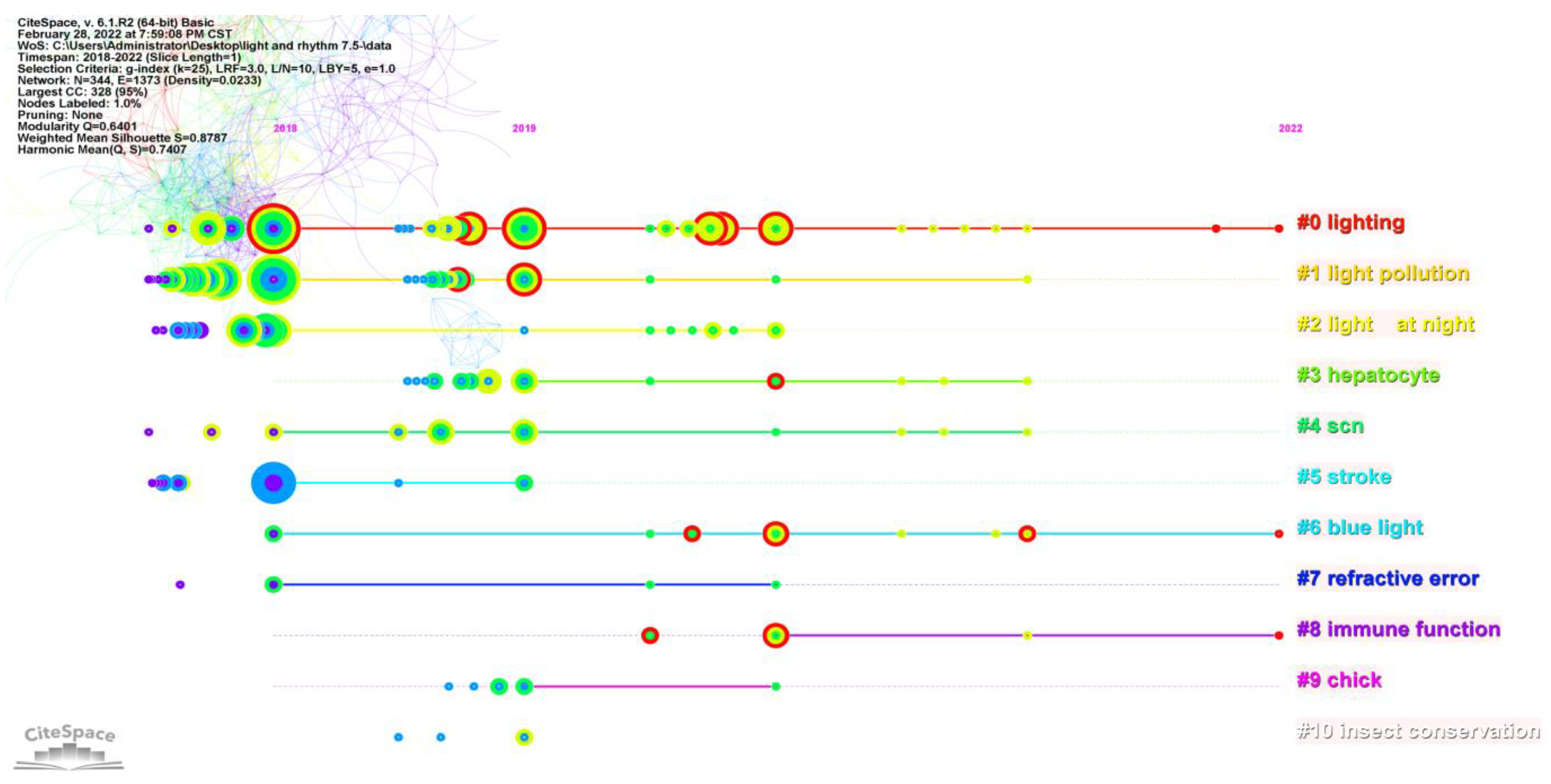 Applsci 13 03157 g005