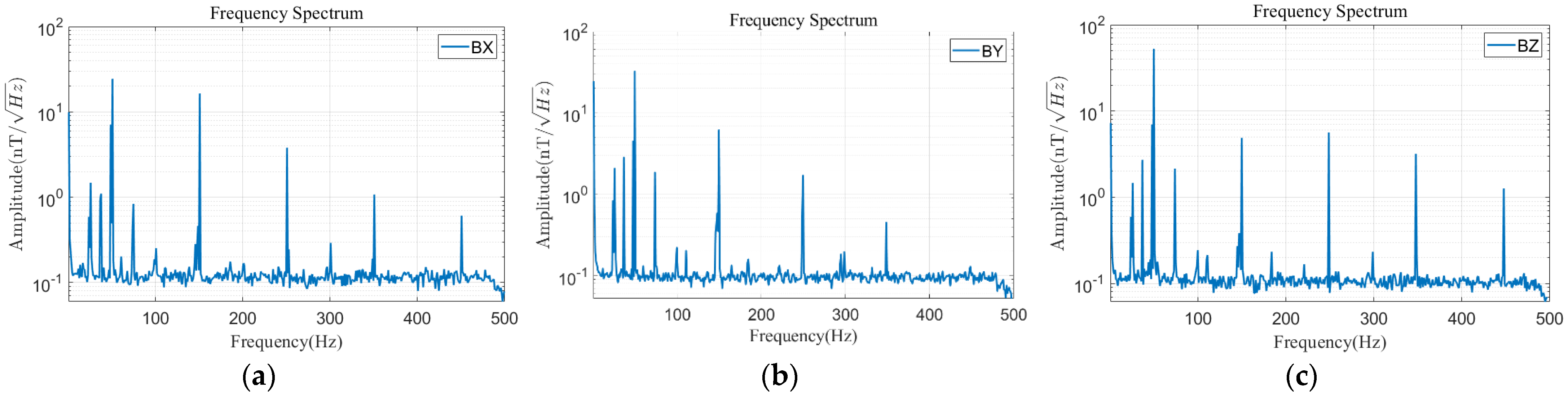 Applsci 13 03161 g007