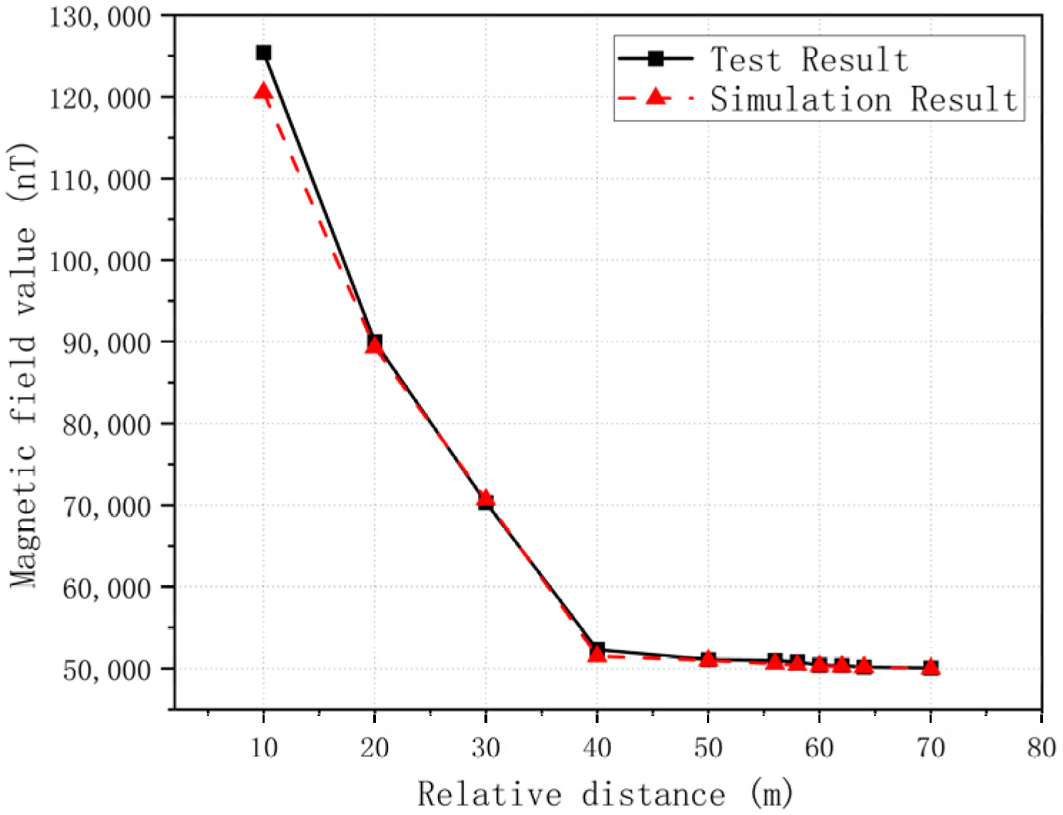 Applsci 13 03161 g010