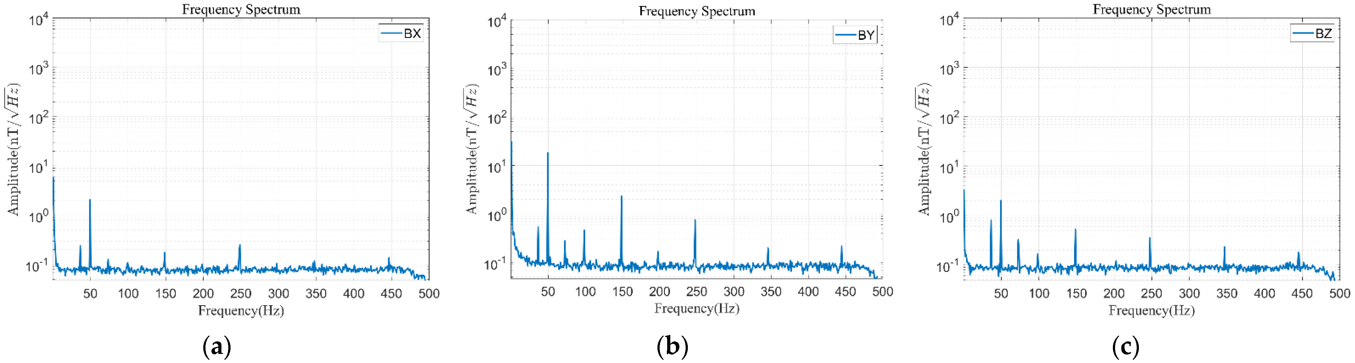 Applsci 13 03161 g012