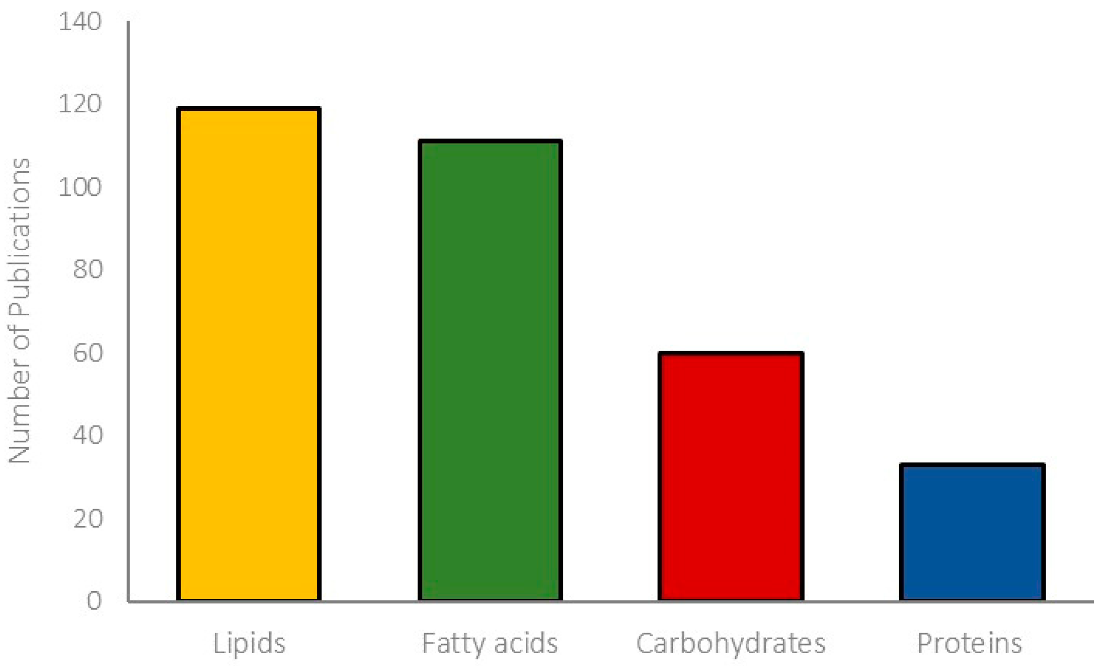 Applsci 13 03162 g002 Applsci 13 03162 g002