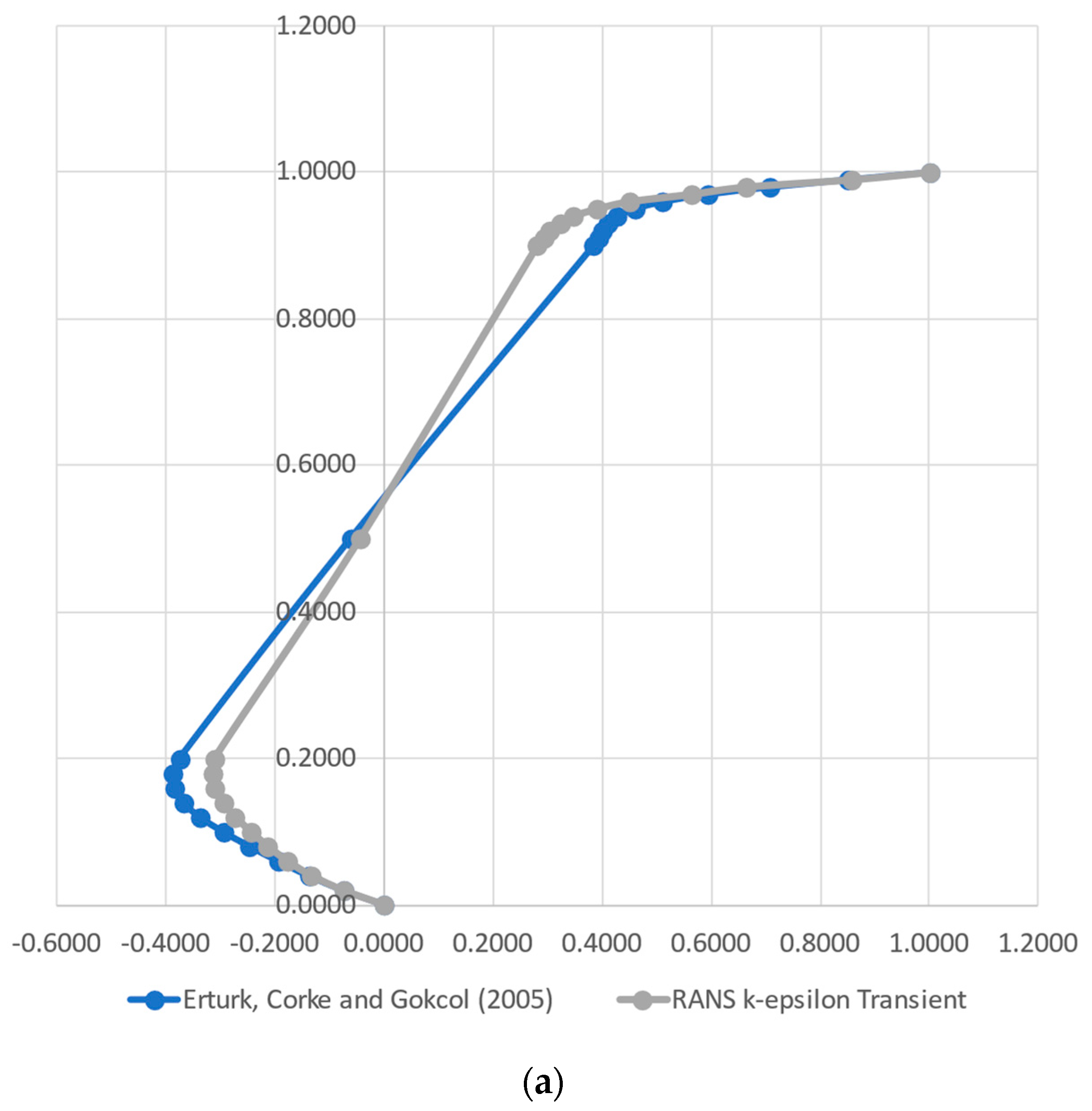 Applsci 13 03165 g002a