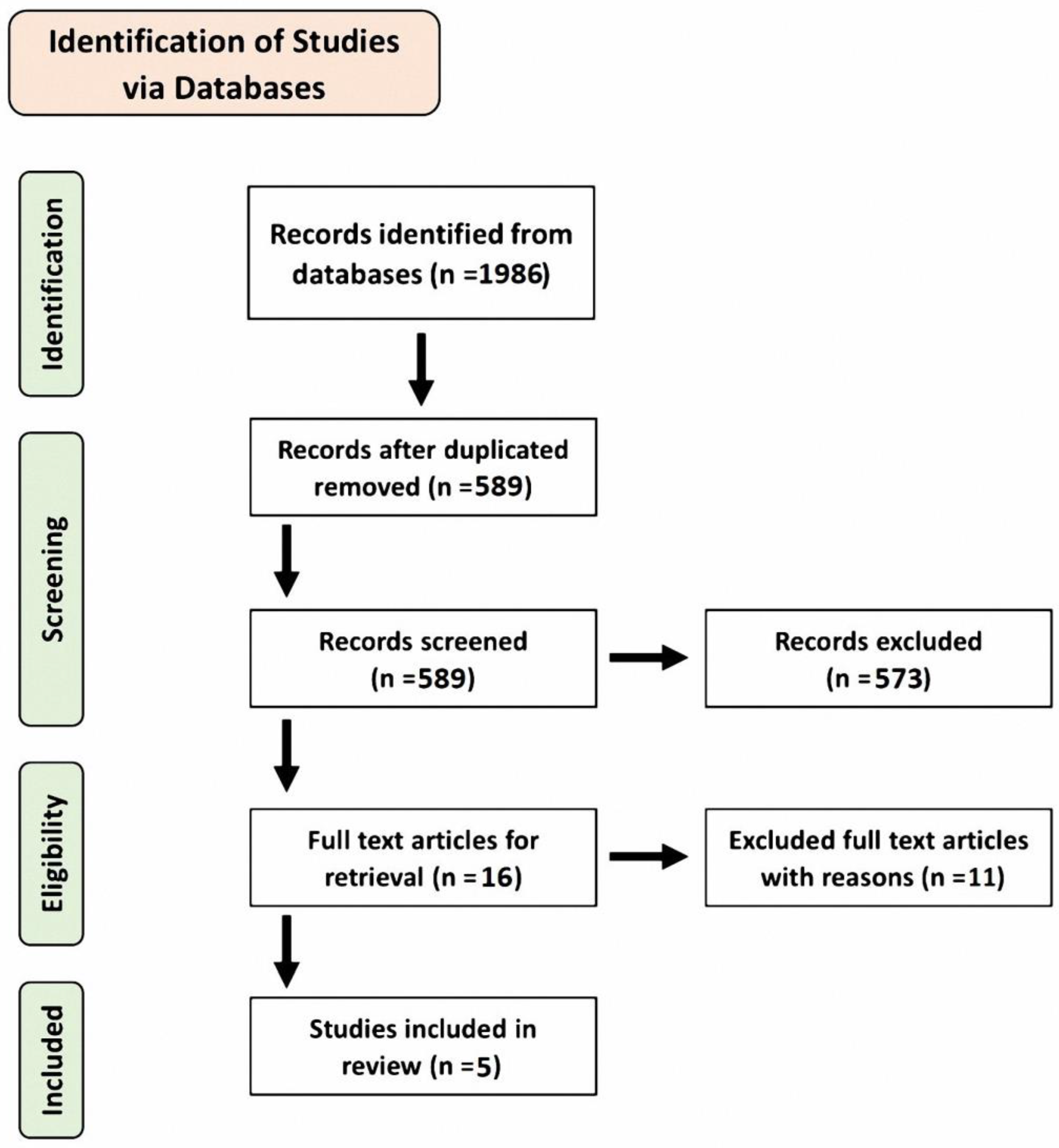 Applsci 13 03166 g001 Applsci 13 03166 g001