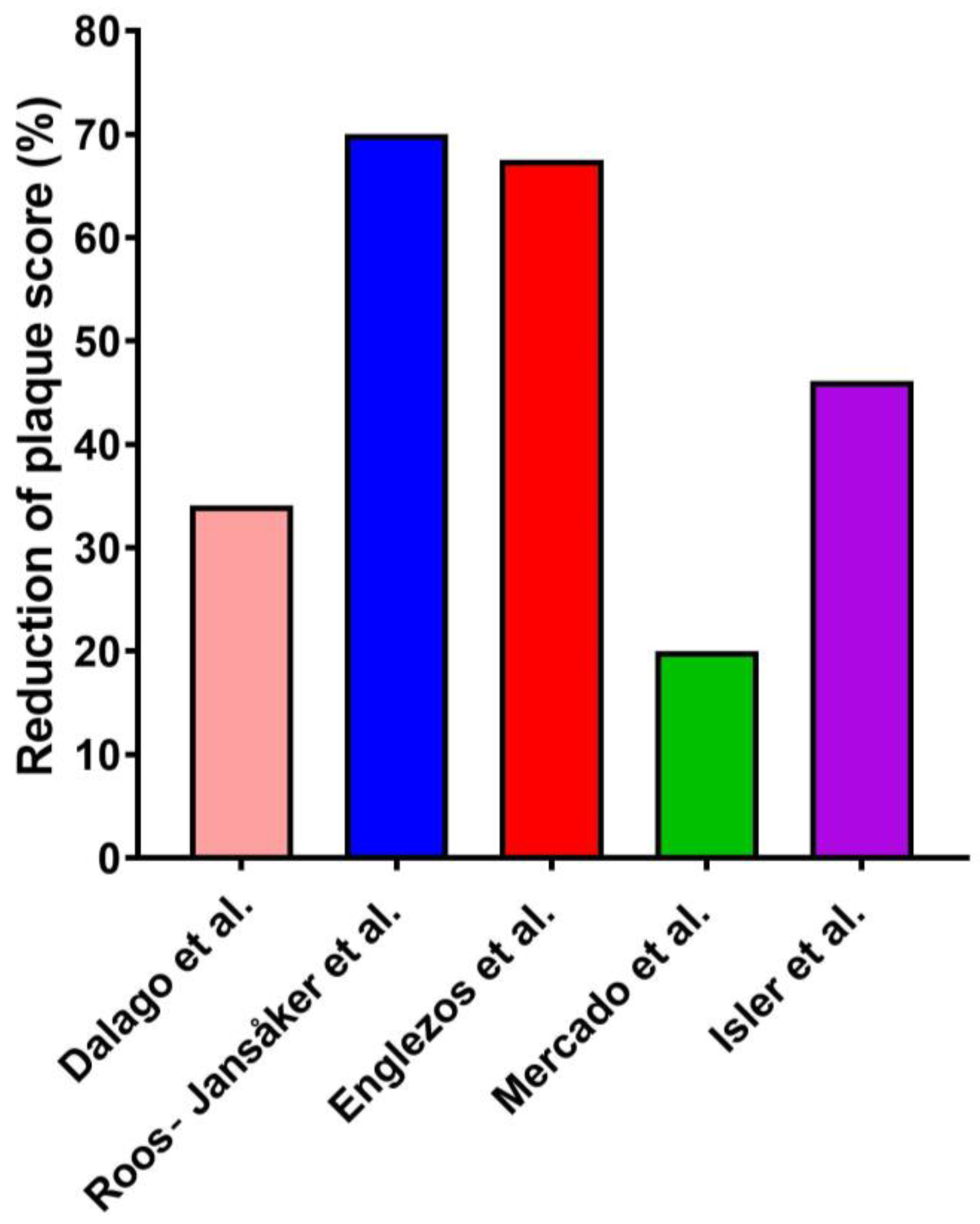 Applsci 13 03166 g005 Applsci 13 03166 g005