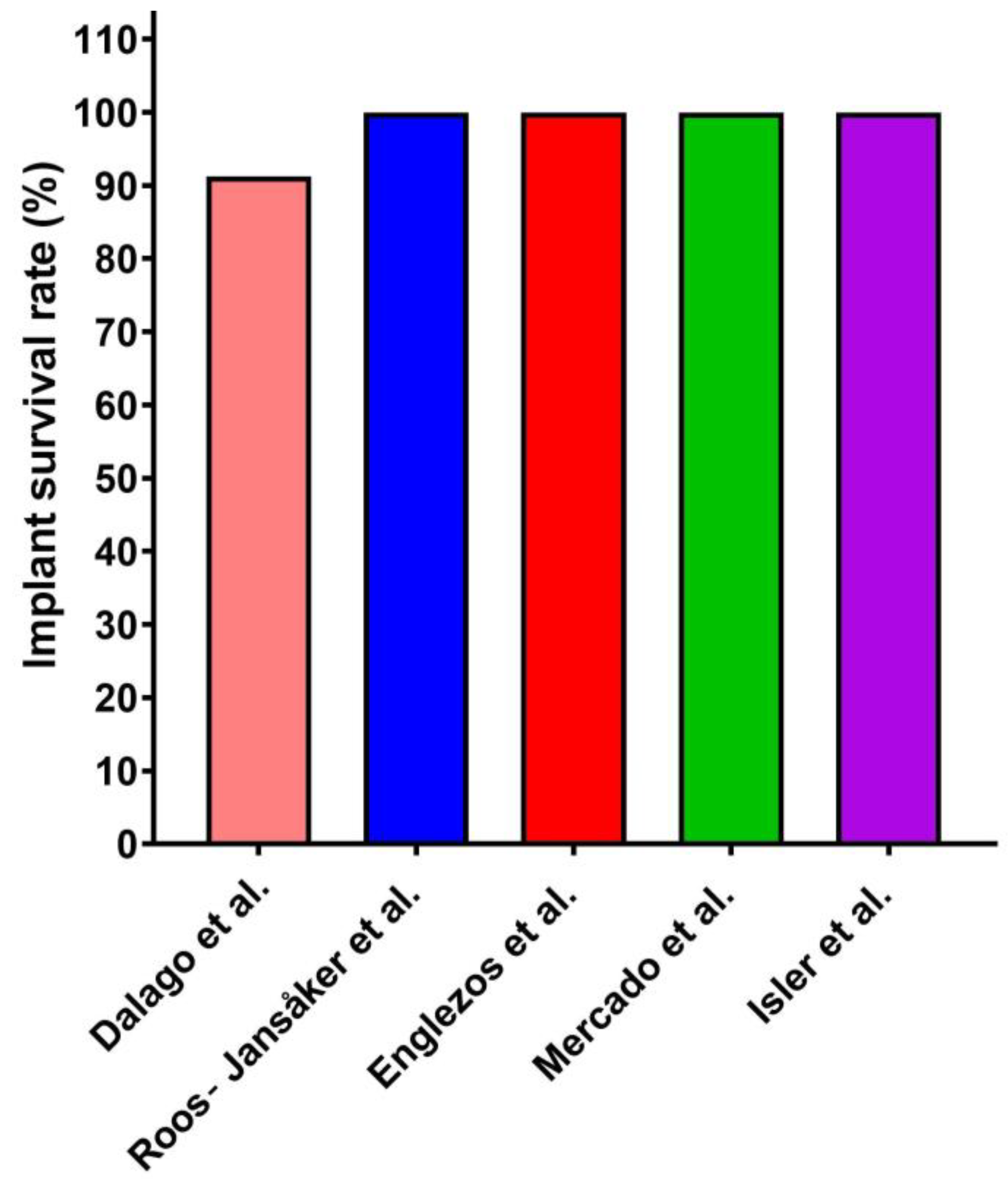 Applsci 13 03166 g006 Applsci 13 03166 g006
