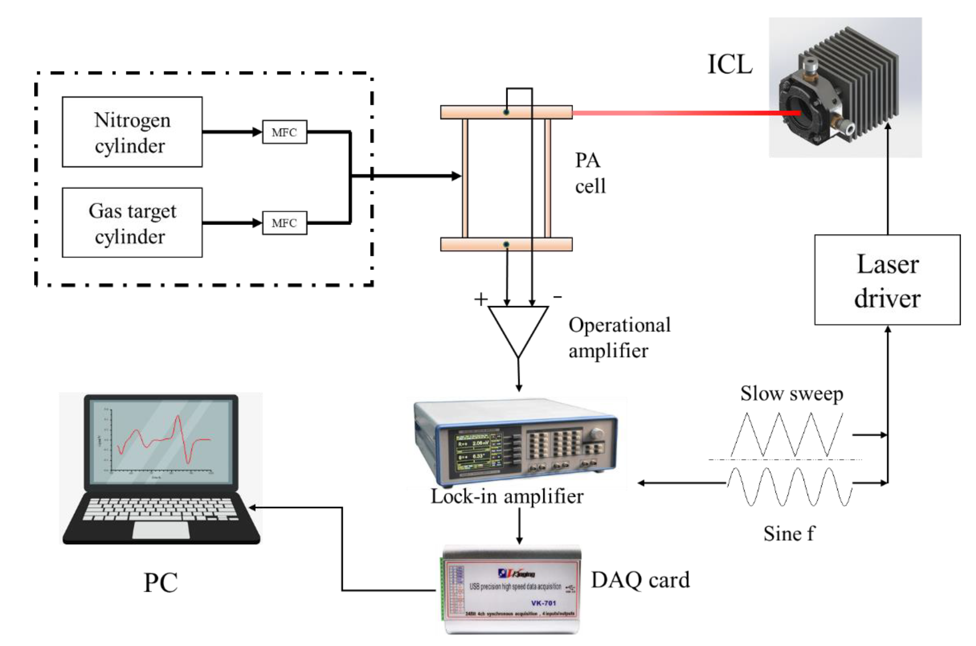 Applsci 13 03169 g003