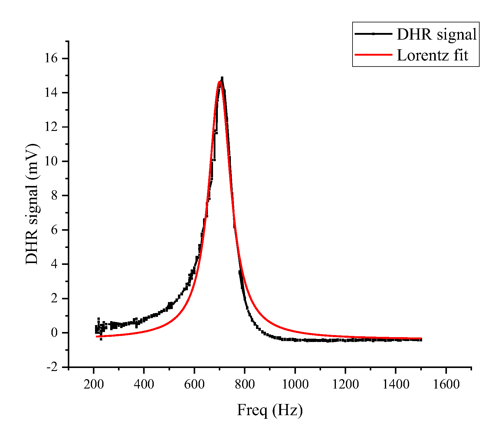 Applsci 13 03169 g004