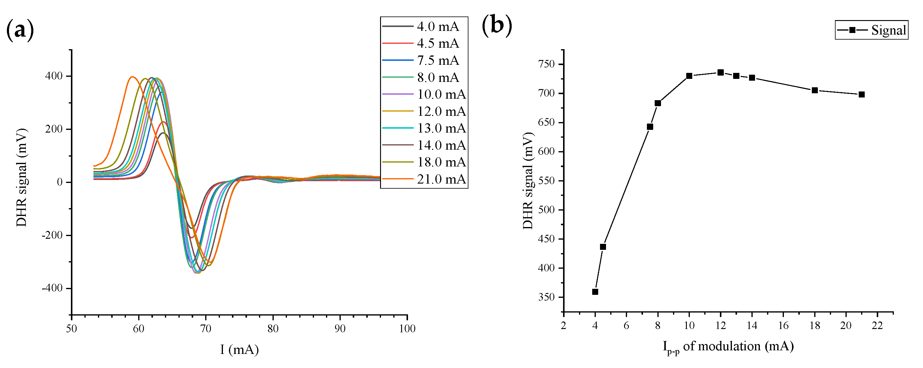Applsci 13 03169 g005