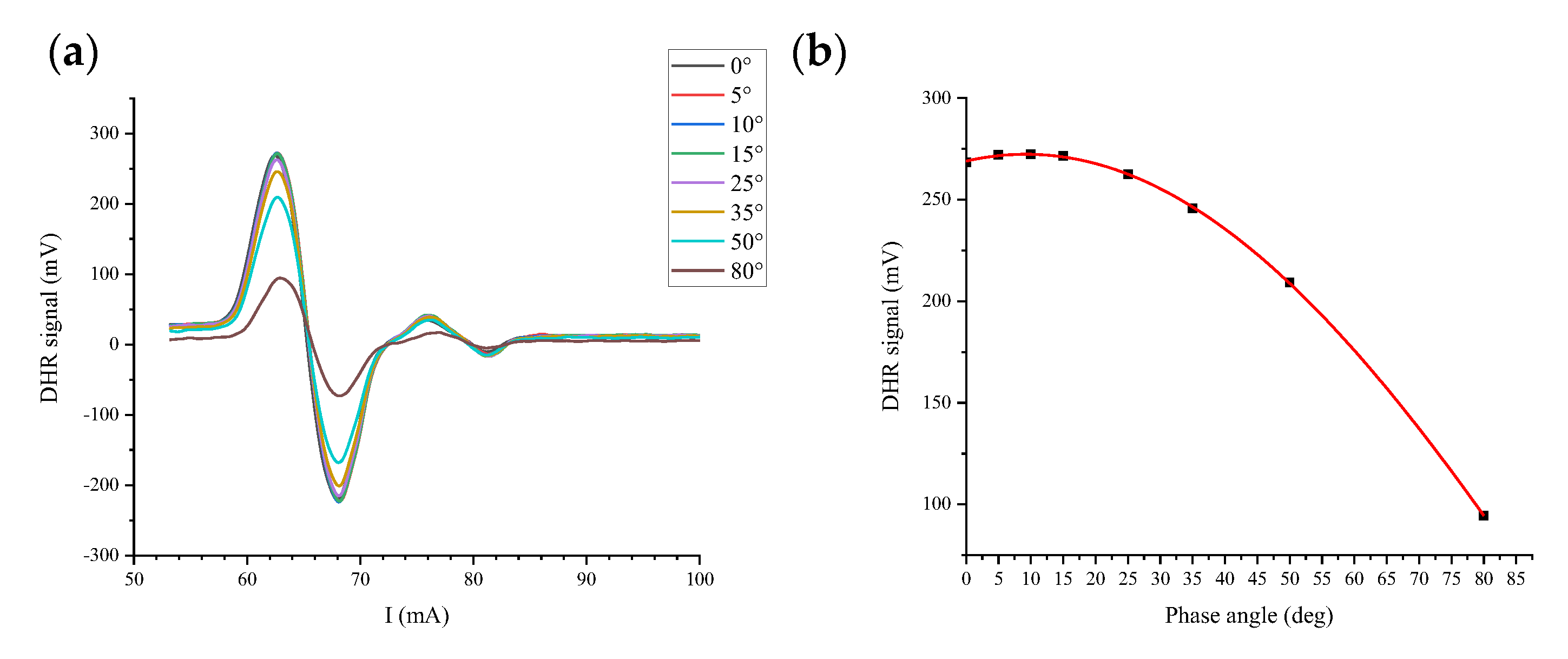 Applsci 13 03169 g007