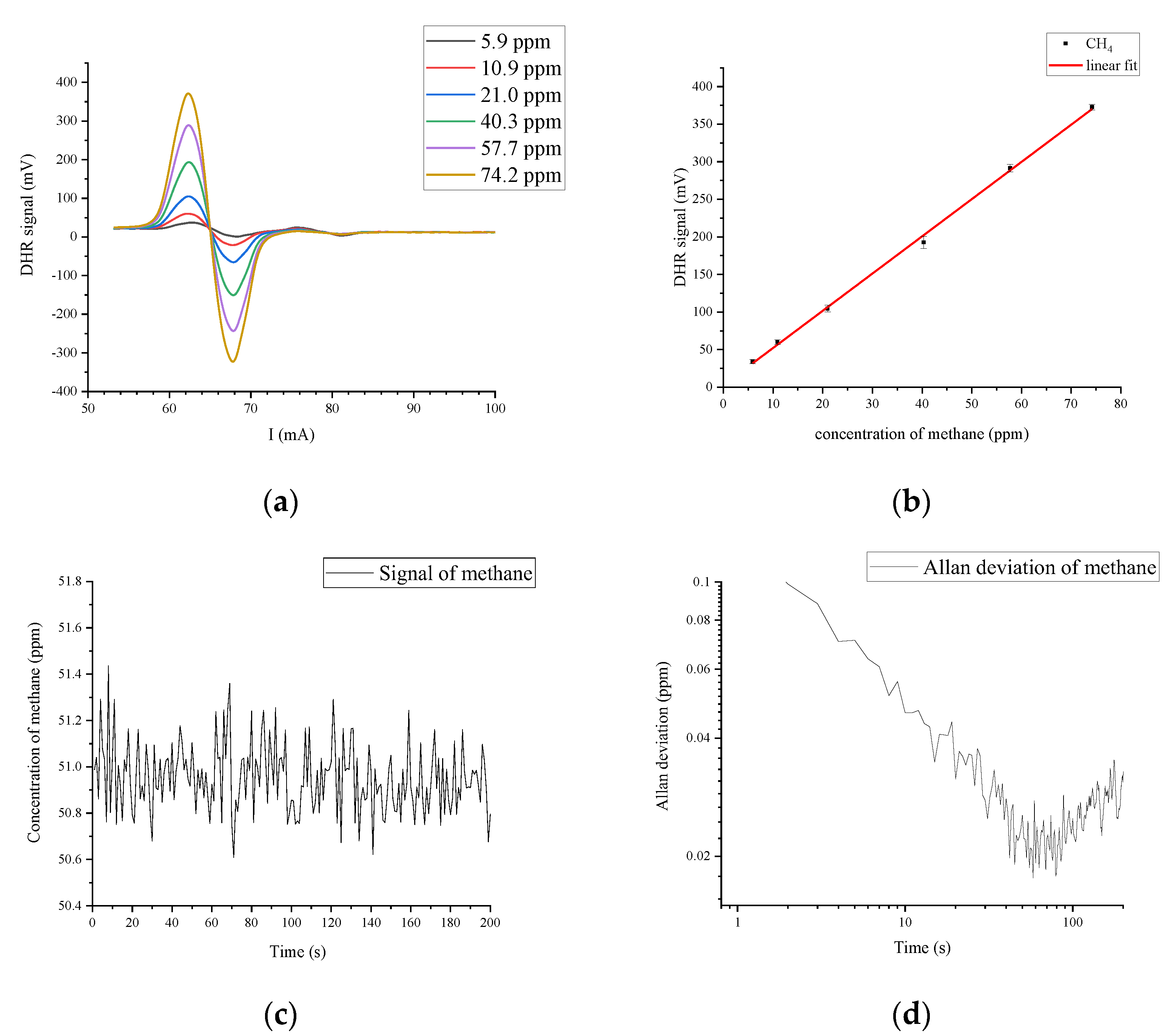 Applsci 13 03169 g008