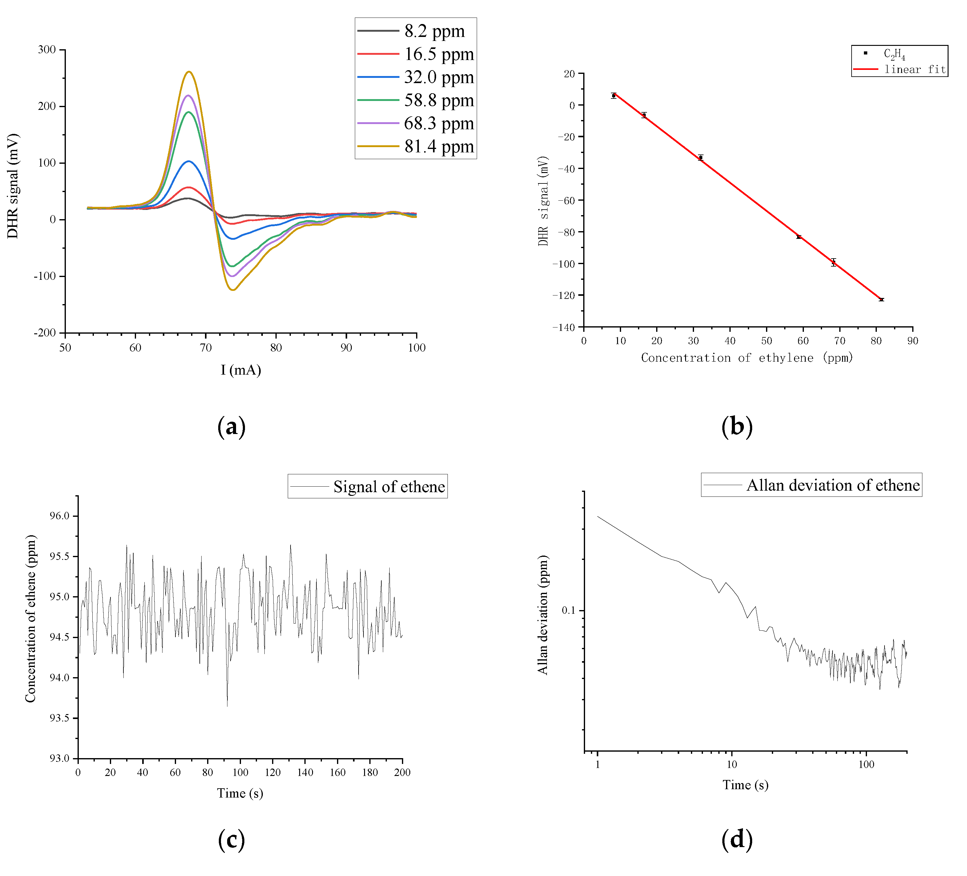 Applsci 13 03169 g009